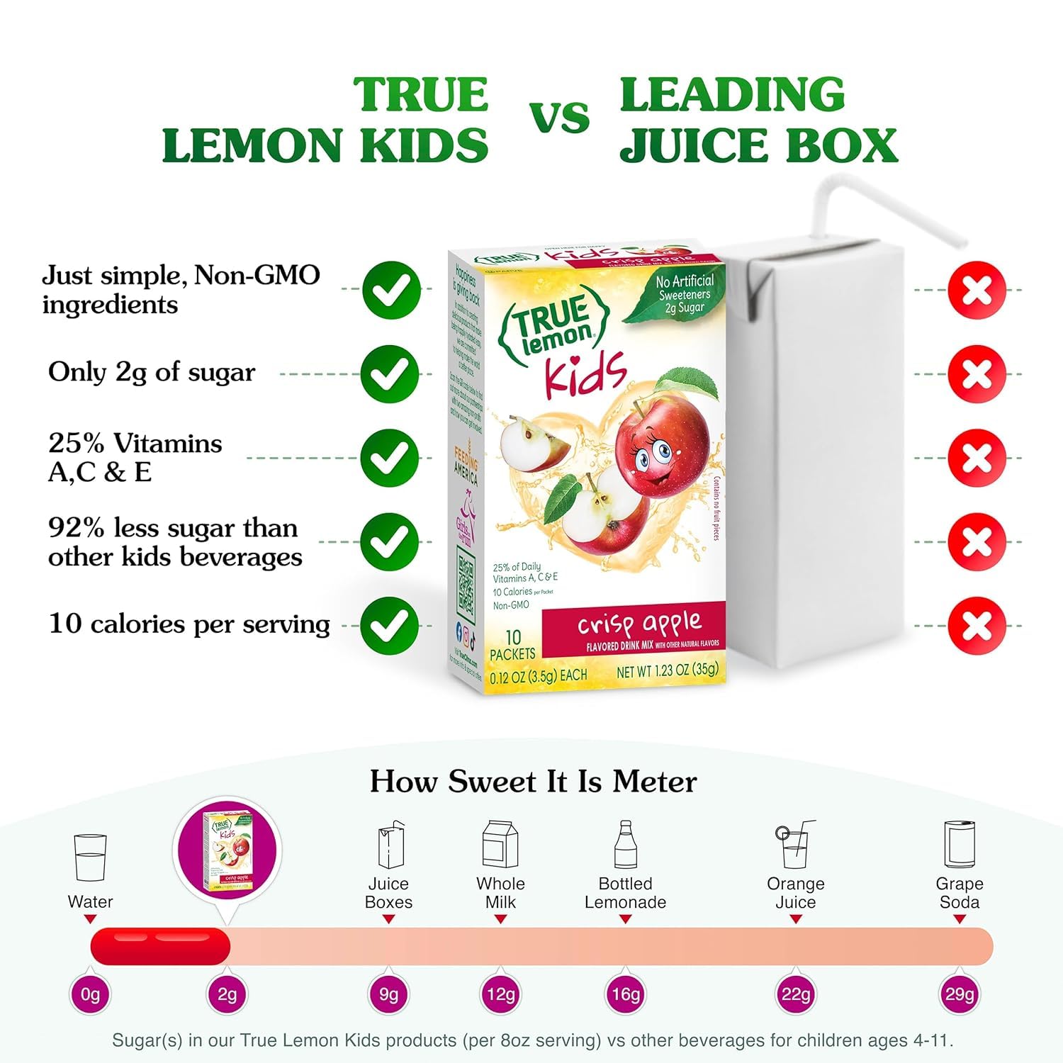 True Lemon Kids Crisp Apple 10ct, Drink Mix for Kids Hydration, No Artificial Sweeteners, Low Sugar Water Flavoring, Juice Powdered Drink Mix