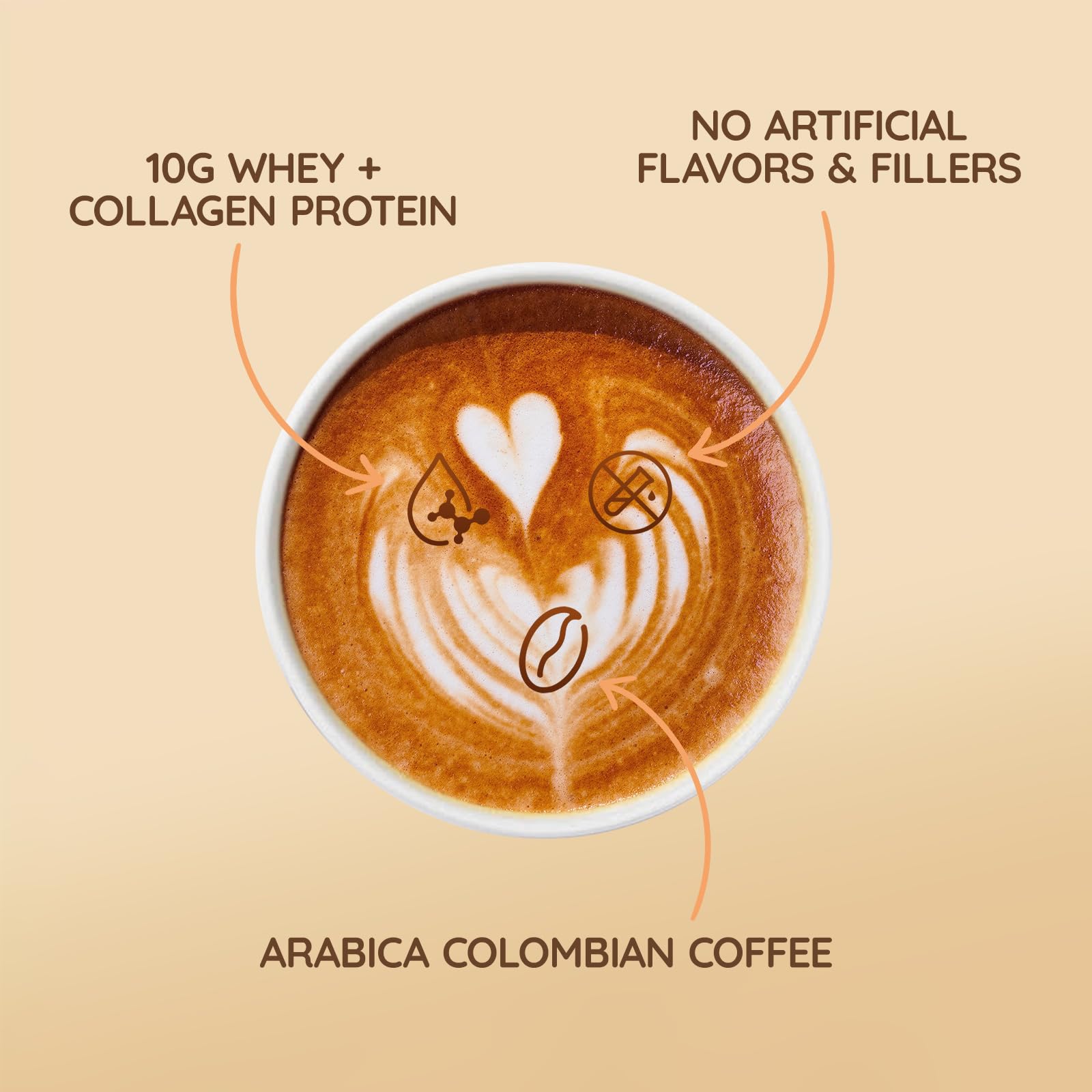 Veltracha Whey Protein Coffee, Collagen Protein Iced Coffee with Prebiotic Mushrooms & Butter, Natural Energy without Jitters - Decaf, No Artificial