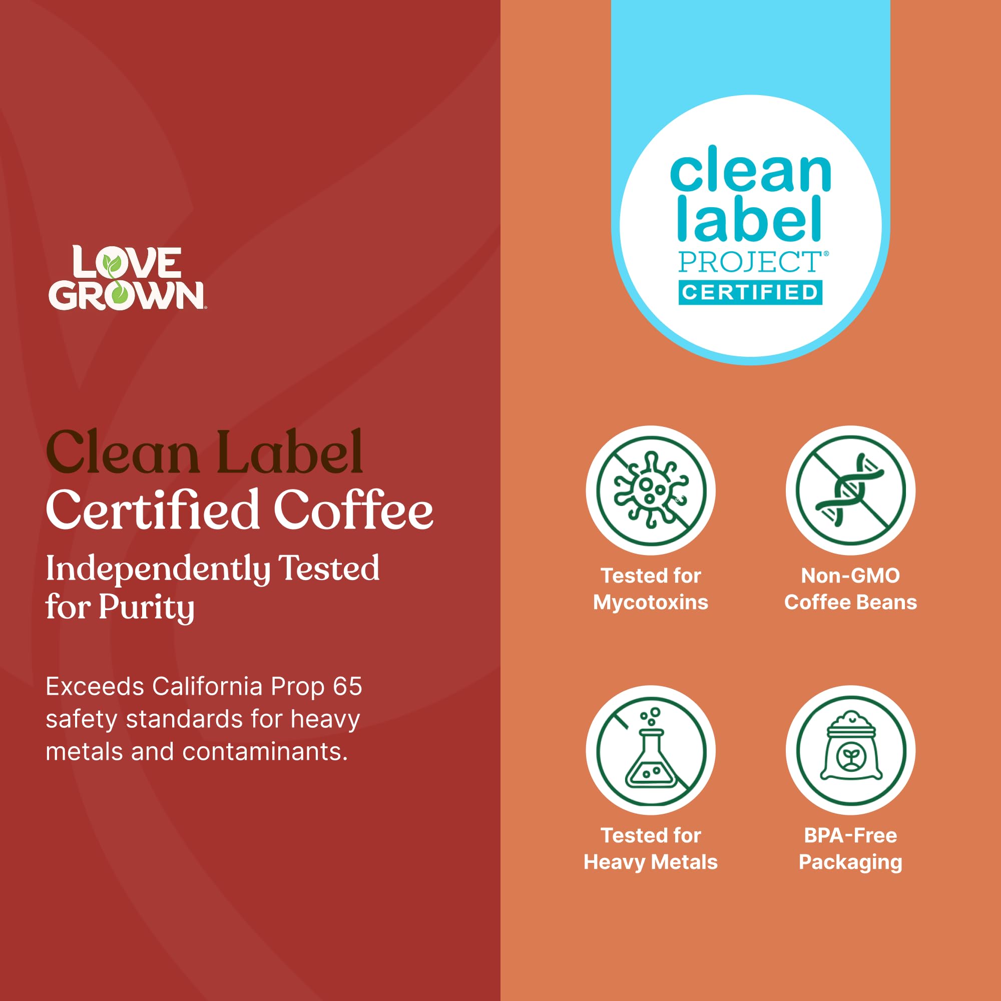 Love Grown Plastic-Free Coffee Pods, 100% Arabica Single-Serve Cups, Compostable, Non-GMO - Compatible with Keurig Coffee Pods Machines and K-Cup