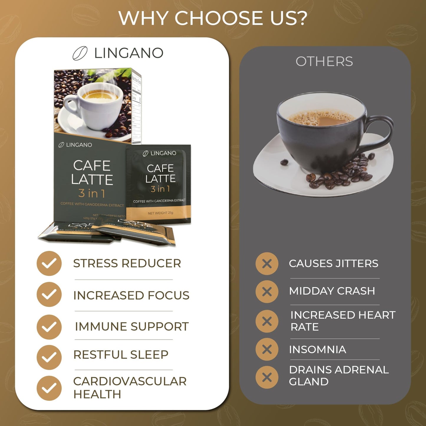 Lingano Ganoderma Cafe Latte 3 in 1 Instant Reishi Mushroom Coffee - 20 Sachets