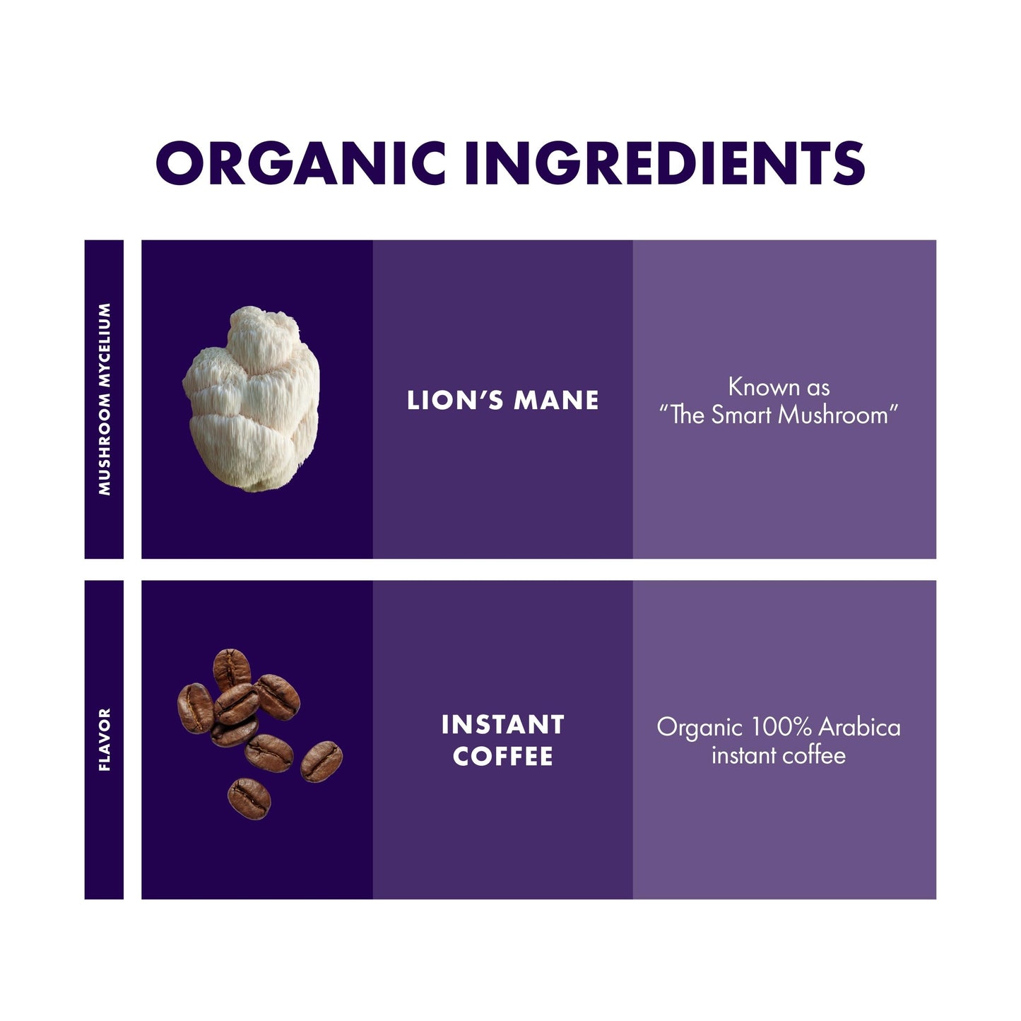 Host Defense MycoBrew Coffee - Instant Drink Mix - Includes Lion's Mushroom - Drink Mix with 100% Arabica Instant Coffee - Awaken and Activate, 10