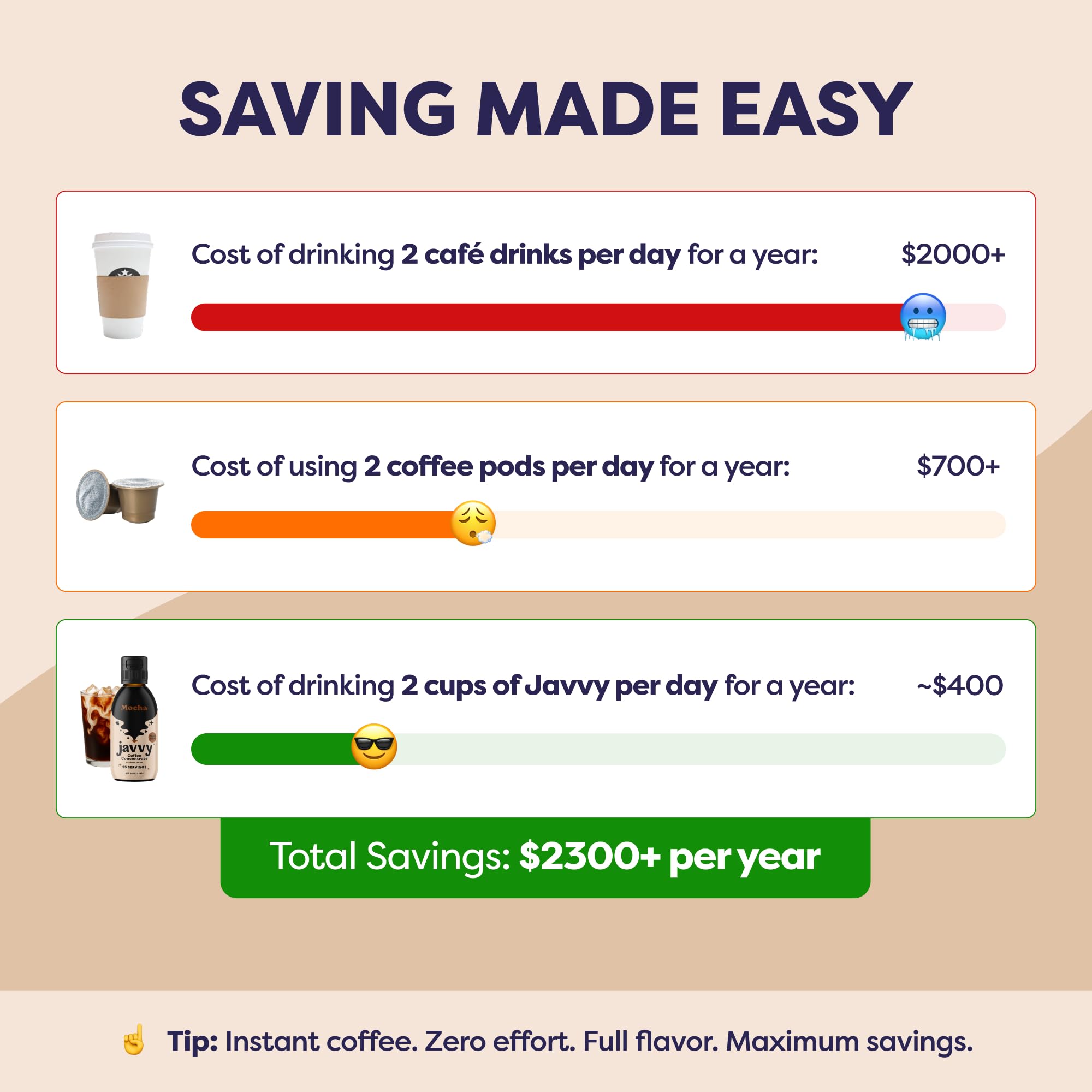 Javvy Cold Brew Coffee Concentrate Instant Coffee, Smooth Arabica Iced Coffee & Espresso Concentrate, 35 Servings, Mocha, 1 Pack