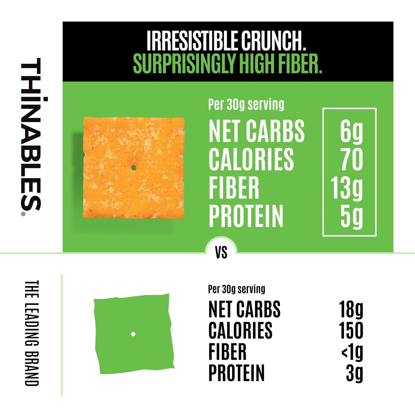 Fiber Gourmet Pepper Jack Thinables Baked Cheese Crackers - Healthy Keto Crackers with 13g Fiber, 5g Protein, 70 Calories, 6g Net Carbs - Kosher Made