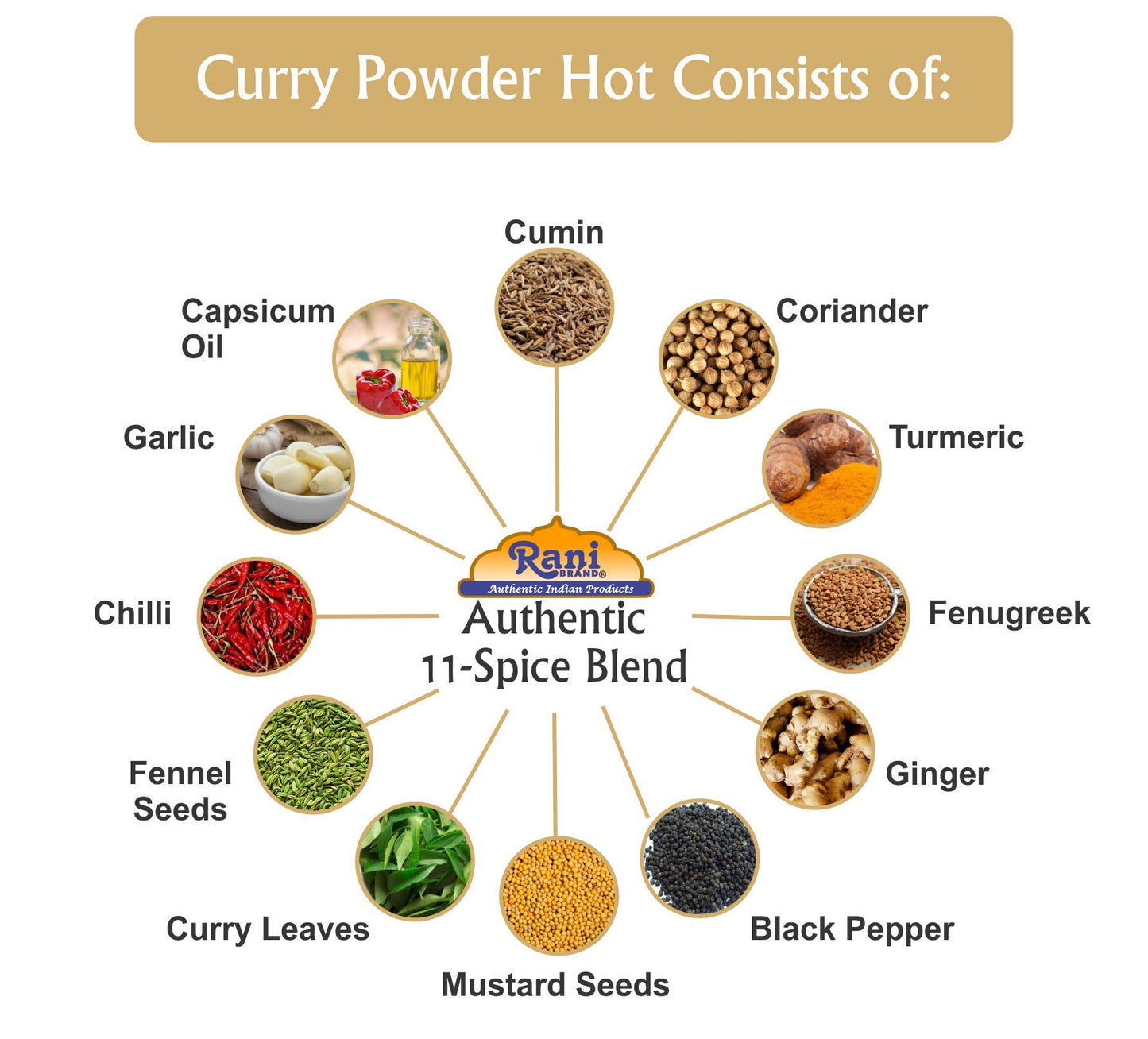 Rani Curry Powder EXTRA HOT (11-Spice Authentic Indian Blend) 80oz (5lbs) 2.27kg Bulk PET Jar ~ All Natural | Salt-Free | Vegan | No Colors | Gluten