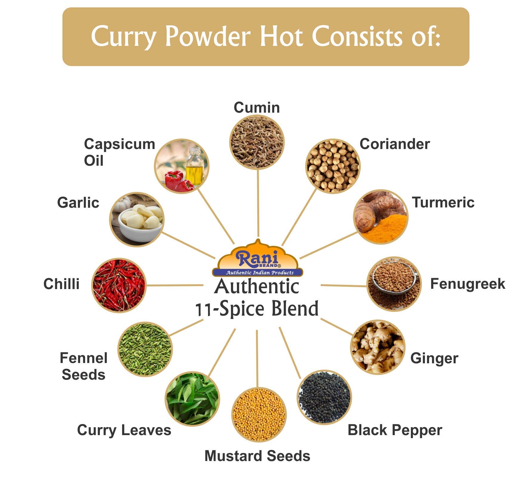 Rani Curry Powder EXTRA HOT (11-Spice Authentic Indian Blend) 80oz (5lbs) 2.27kg Bulk PET Jar ~ All Natural | Salt-Free | Vegan | No Colors | Gluten