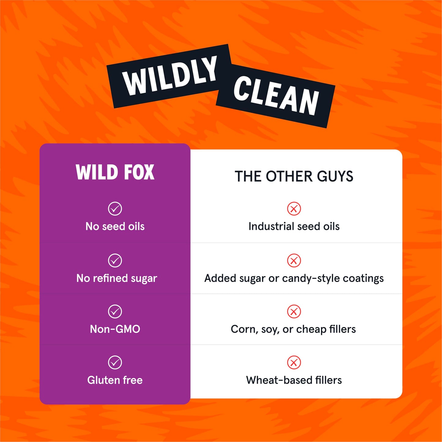 Wild Fox Trail Mix - Healthy Plant-Based Snack Made With Pure Avocado Oil And No Refined Sugar Or Seed Oils Ideal For Vegan Gluten-Free And Paleo