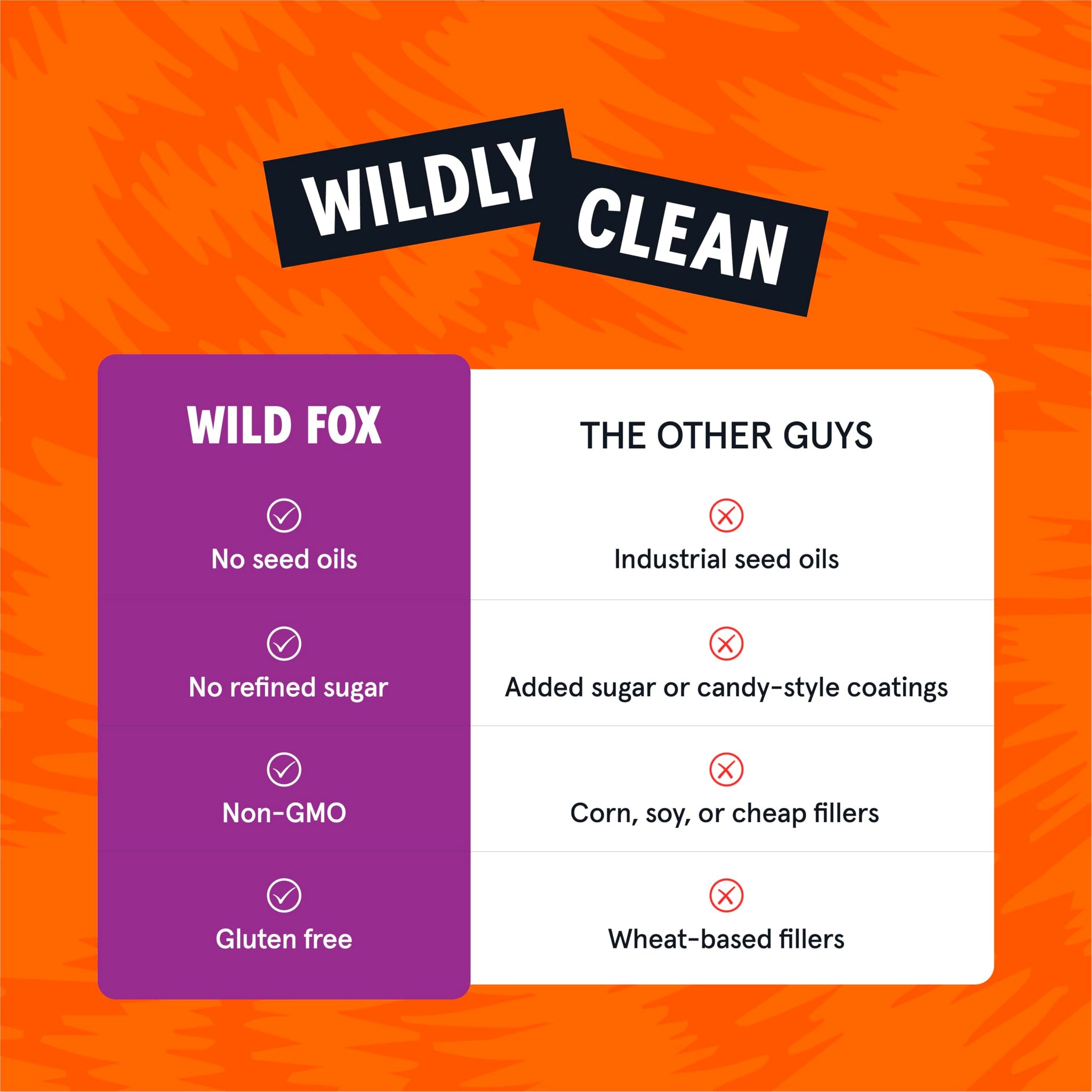 Wild Fox Trail Mix - Healthy Plant-Based Snack Made With Pure Avocado Oil And No Refined Sugar Or Seed Oils Ideal For Vegan Gluten-Free And Paleo