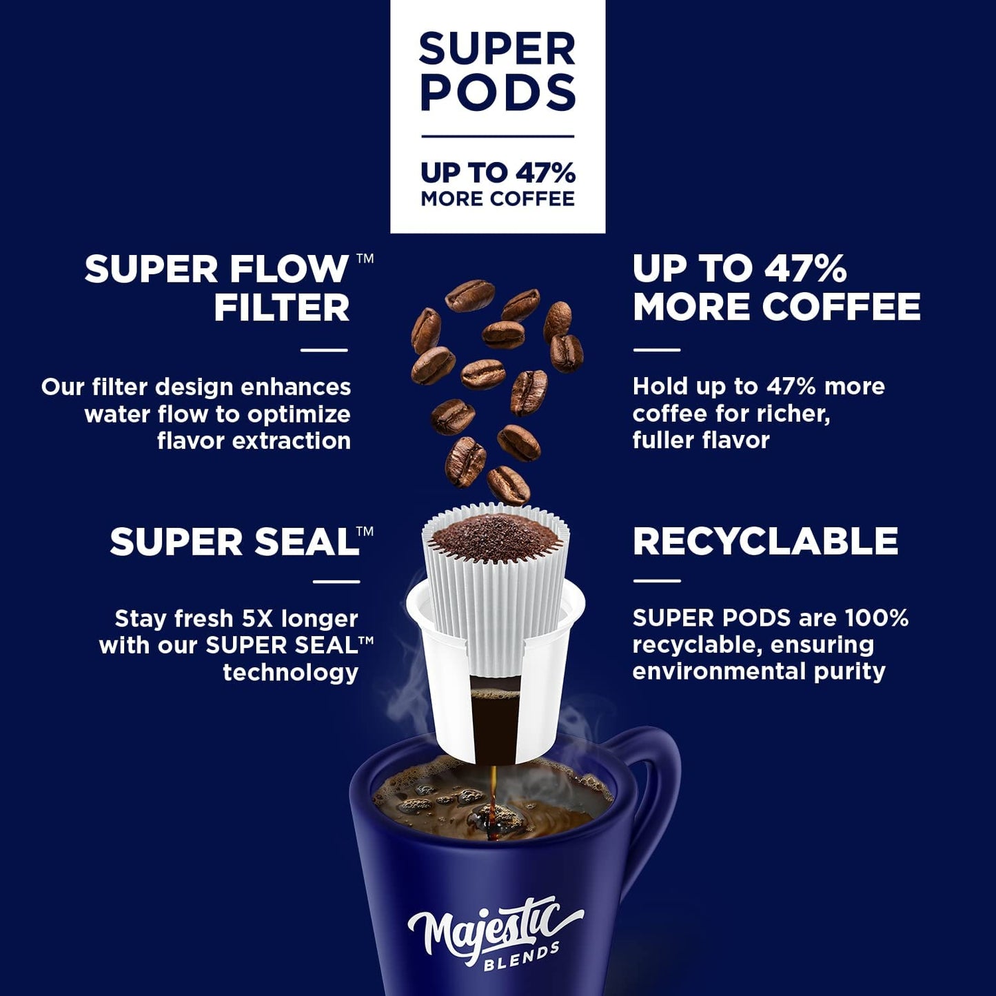 Majestic Blends Organic Coffee, Ponderosa French Roast SUPER PODS, Single Serve Coffee Pods, 24 count