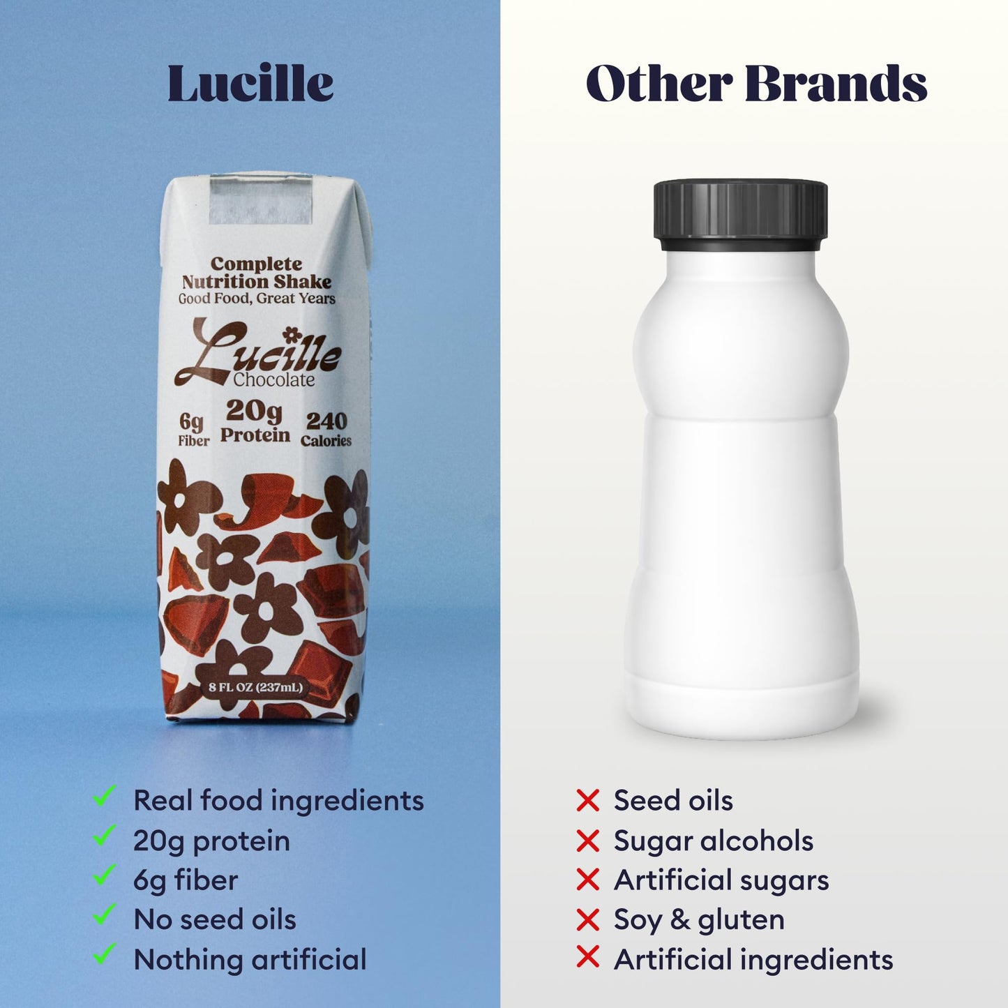 Lucille Meal Replacement Shake - Chocolate, High Protein Drink for Adults & Seniors, 20g Protein & 6g Fiber, 240 Cal, Lactose Free and Gluten Free, 8