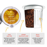 Cambio Roasters Organic Coffee Pods - Donut Blend Light Roast, The Only Organic Recyclable Aluminum Coffee Pods, Small Batch Roasted, Keurig®
