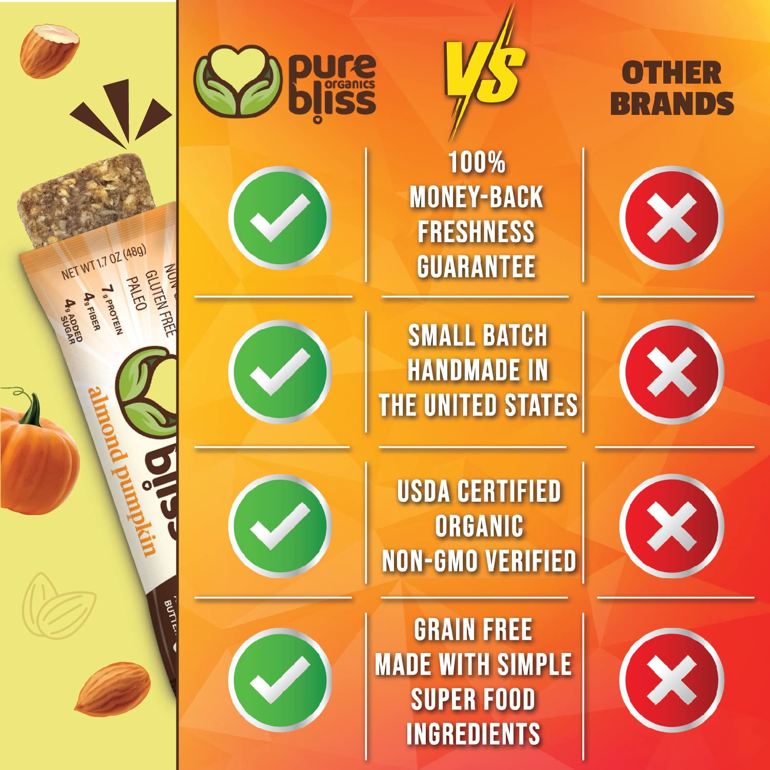 Organic Real Food Bar (Almond Pumpkin) Grain Free - Paleo Friendly - Non-GMO, Gluten Free, Vegan, Nutrition Bars, Super Food Energy Bars, Healthy