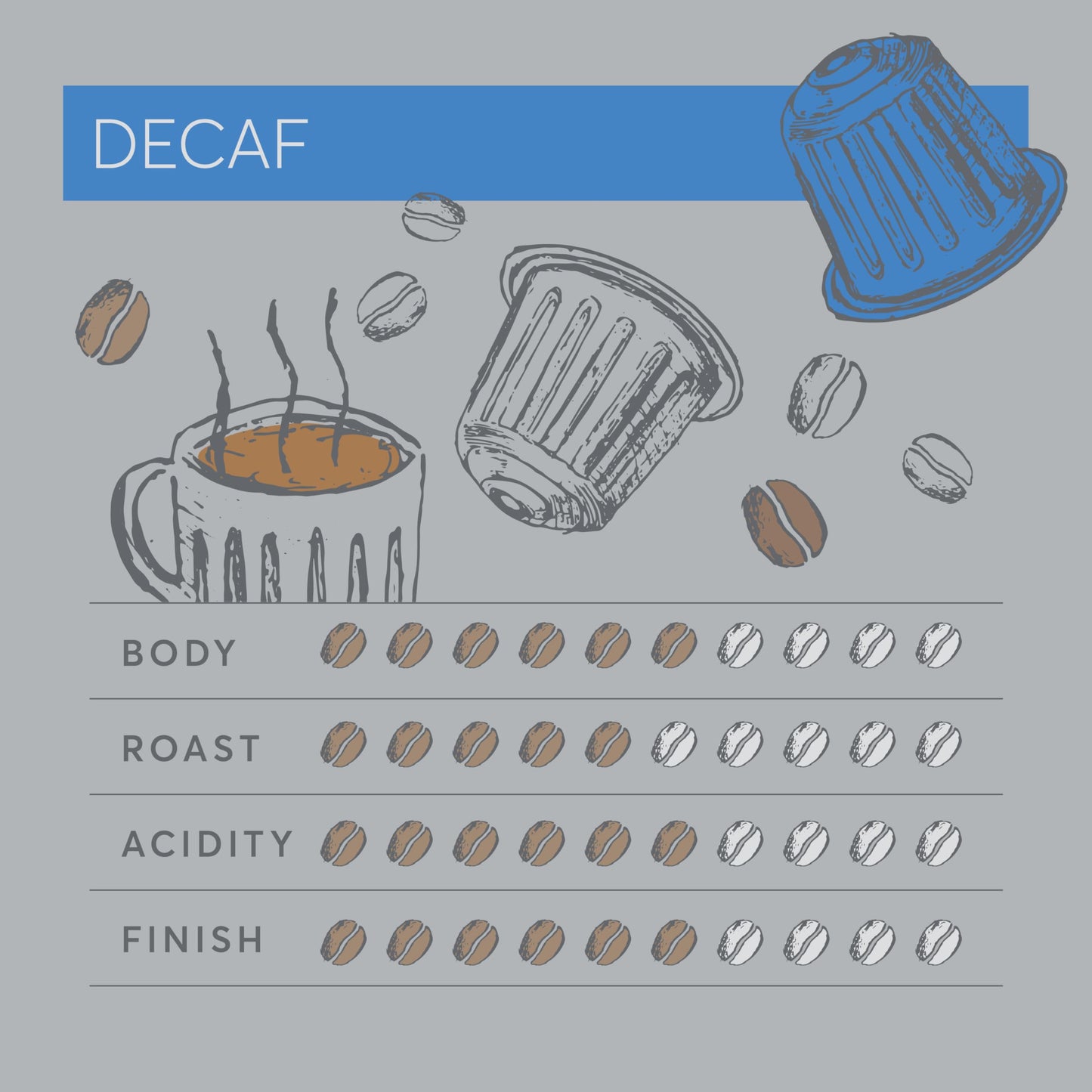 Dualit Original Line Compatible* Decaf Recyclable Aluminium Coffee Capsules by Dualit | 120 Pack - 12 X 10 Pk - 120 Servings of Premium Eco Friendly