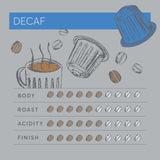 Dualit Original Line Compatible* Decaf Recyclable Aluminium Coffee Capsules by Dualit | 120 Pack - 12 X 10 Pk - 120 Servings of Premium Eco Friendly