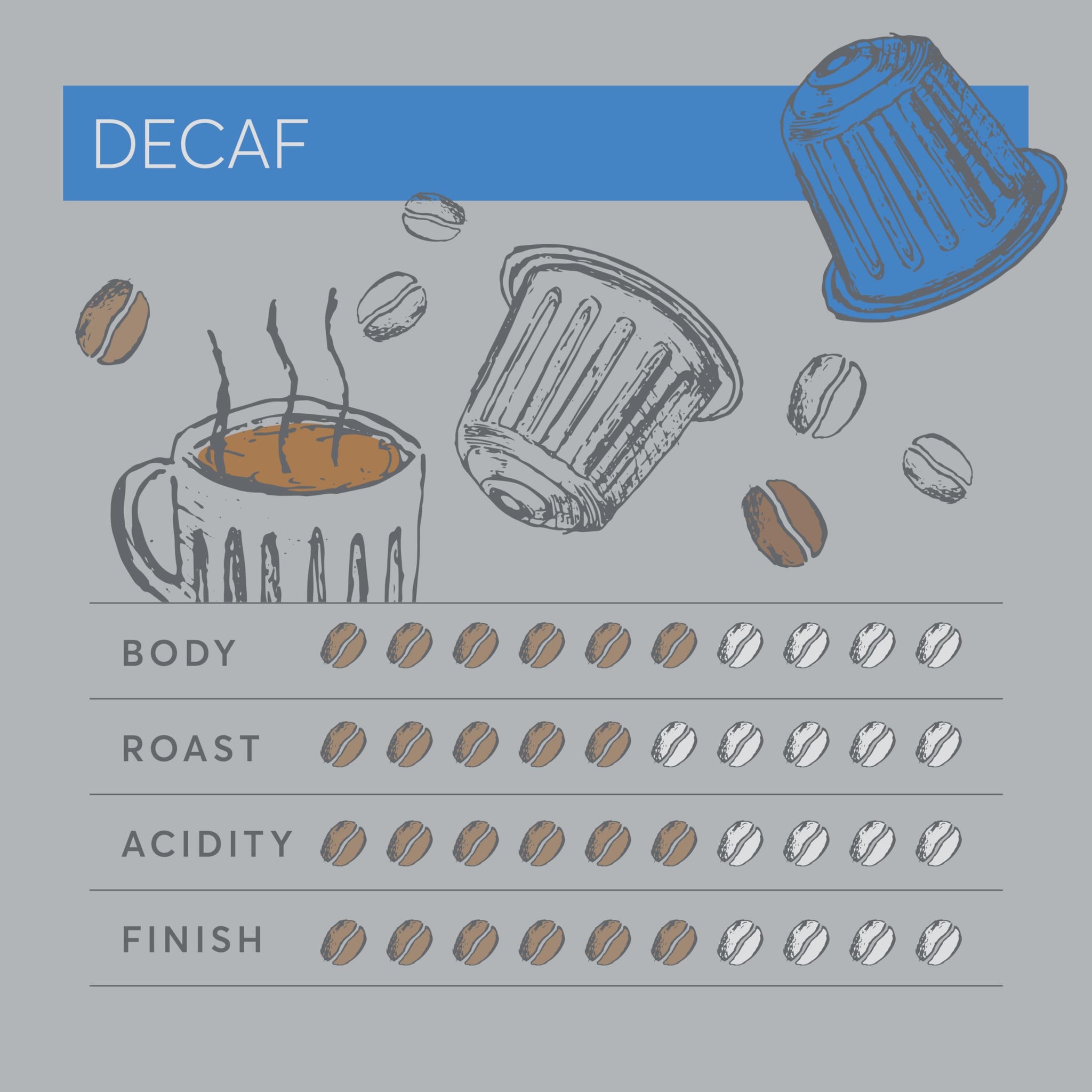 Dualit Original Line Compatible* Decaf Recyclable Aluminium Coffee Capsules by Dualit | 120 Pack - 12 X 10 Pk - 120 Servings of Premium Eco Friendly