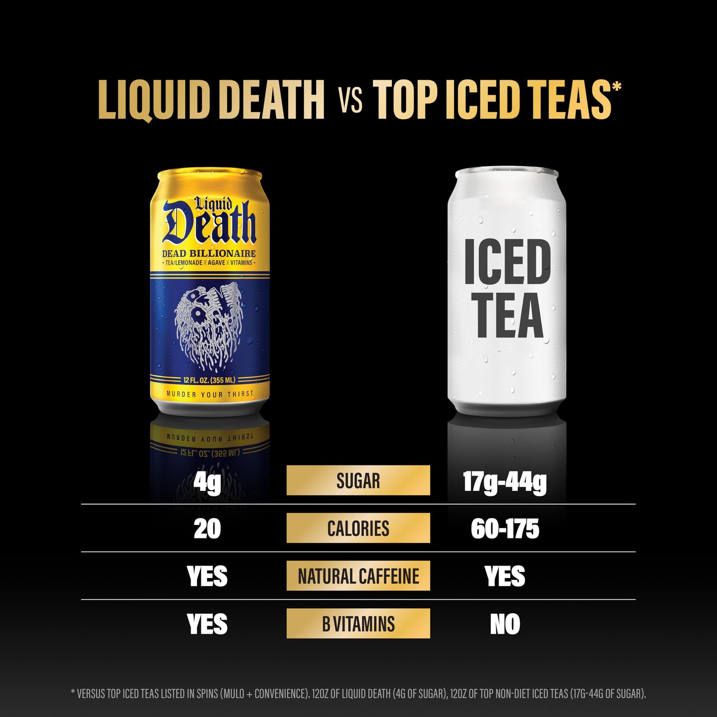Liquid Death Iced Tea - Classic Variety, Less Sugar*, Boost of Caffeine, B Vitamins, No Artificial Sweeteners, 4 Flavors: Tea/Lemonade, Unsweet