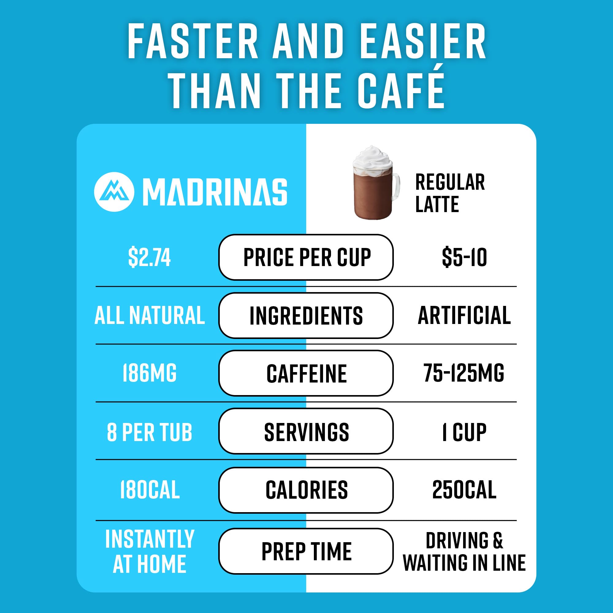 Premium All-Natural Vanilla Flavored Instant Coffee Cold Brew Latte Mix - 8 Servings - High Caffeine, Rich & Flavorful, Gluten-Free, Convenient |