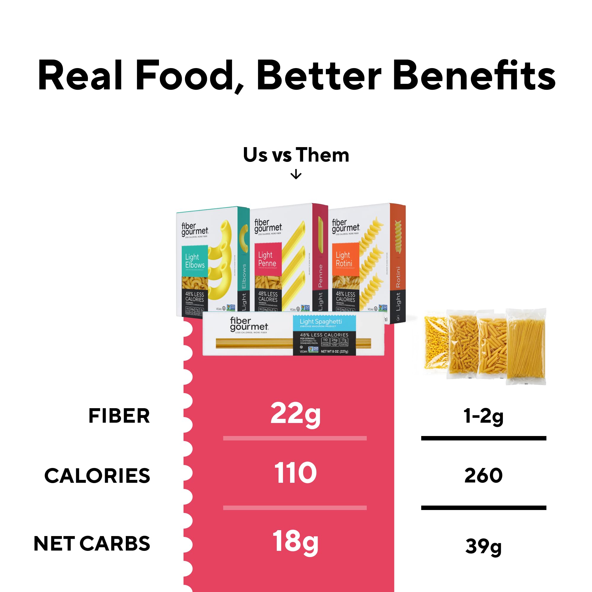 Fiber Gourmet Low Carb Pasta Variety Pack - Spaghetti, Rotini, Penne, Elbows - High Fiber, Keto Friendly, Non-GMO, Vegan, Kosher - Made in Italy