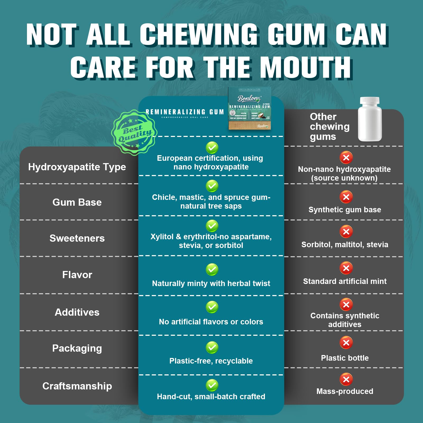 Remineralizing Gum, Remineralizing Gum with Nano Hydroxyapatite & Xylitol & Coconut Carbon, 2026 New Upgrade, Effectively to Mineralizing, Cleaning