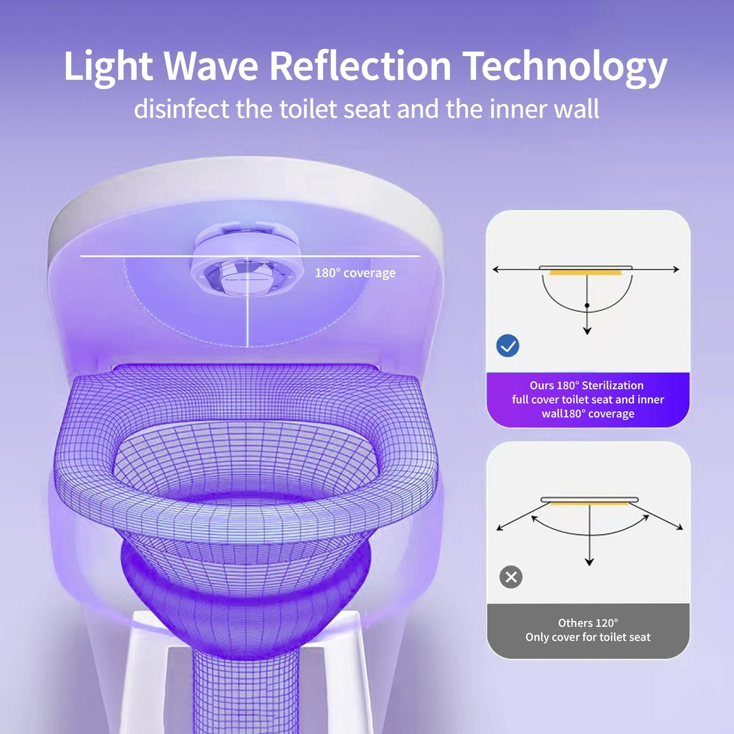 ORPKIAT Toilet UV-C 275nm Sanitizer Lamp - Smart Toilet Seat Sanitizer & Odor-Reducing Bathroom Accessory with 2000mAh Rechargeable Battery, USB-C