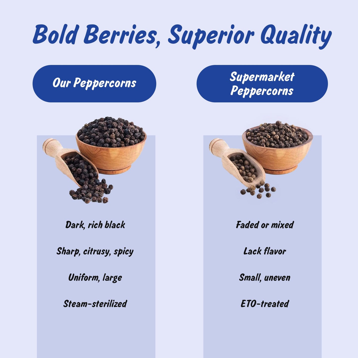 Spice Profile USDA Organic Whole Black Peppercorns, 4 oz | Sun-Dried Kali Mirch | Lab Tested for Heavy Metals | Premium Pimienta Negra en Granos |