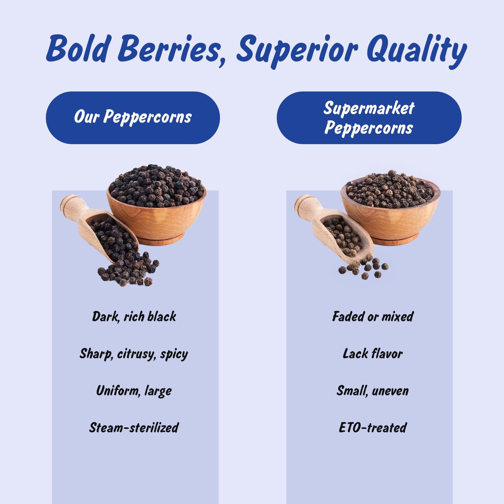 Spice Profile USDA Organic Whole Black Peppercorns, 4 oz | Sun-Dried Kali Mirch | Lab Tested for Heavy Metals | Premium Pimienta Negra en Granos |