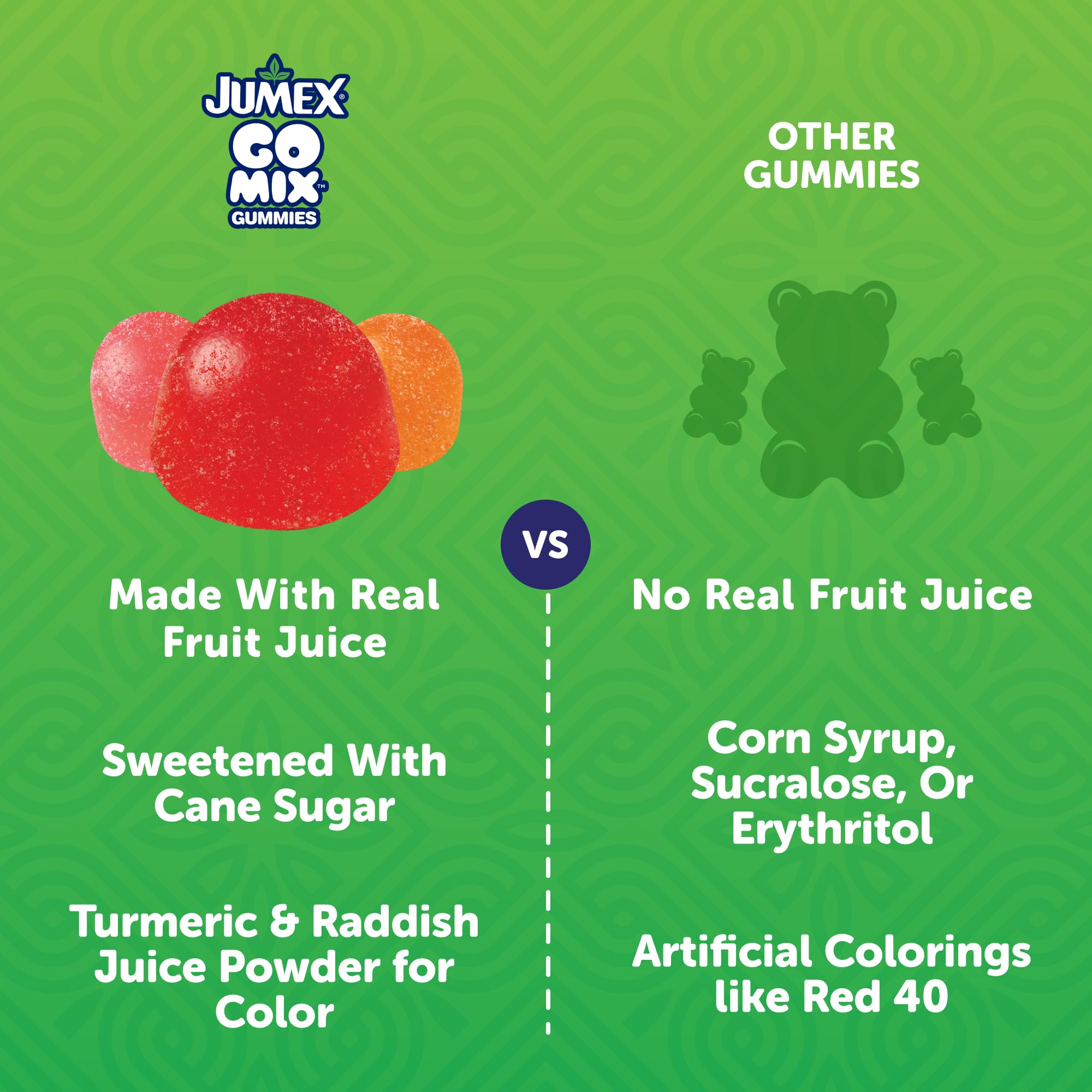 Jumex GoMix Tropical Gummy Candy Variety Pack - Chewy Candy Made with Real Fruit Juice - Gummies for Adults & Kids - Assorted Fruit Flavors
