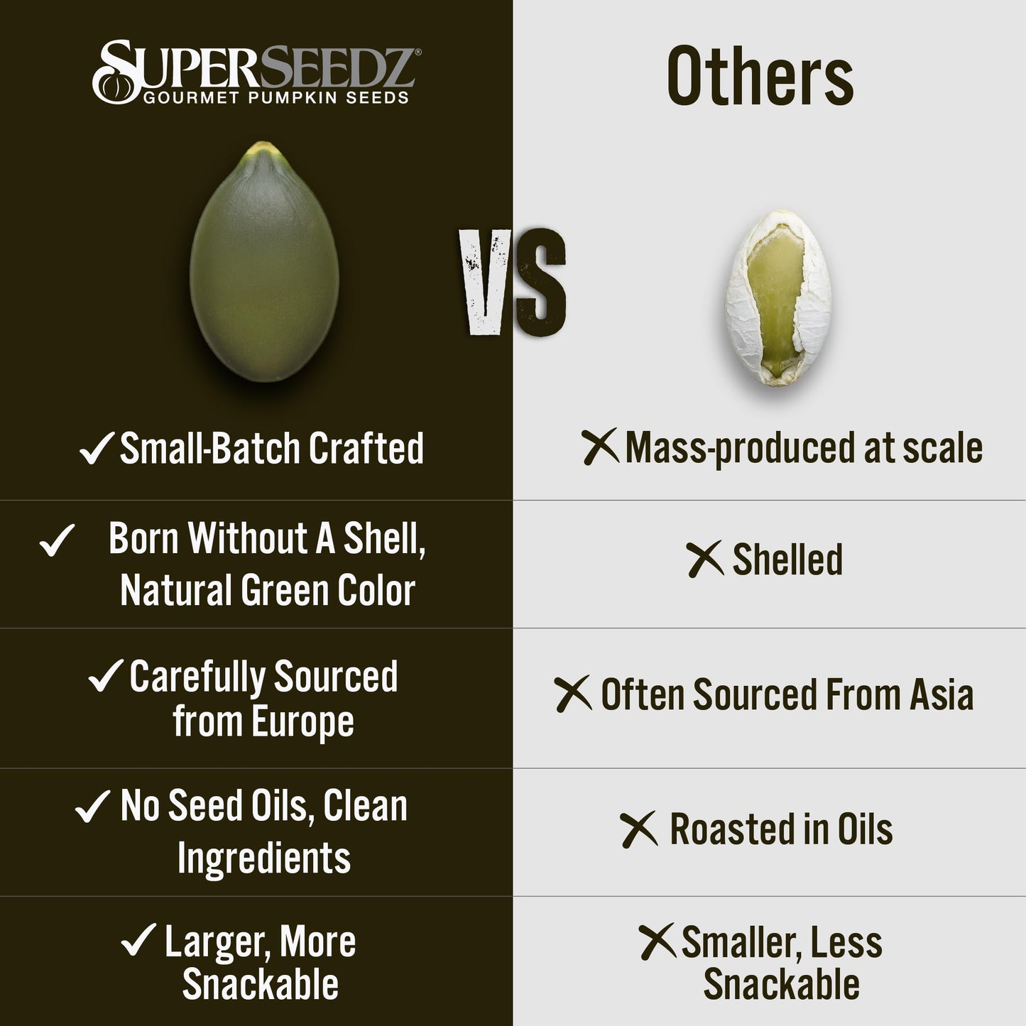SuperSeedz Dry Roasted Pumpkin Seeds with Sea Salt - 8g Protein, Non-GMO Gluten-Free, Keto Snacks - Nut Free & School Friendly Organic Pumpkin Seeds