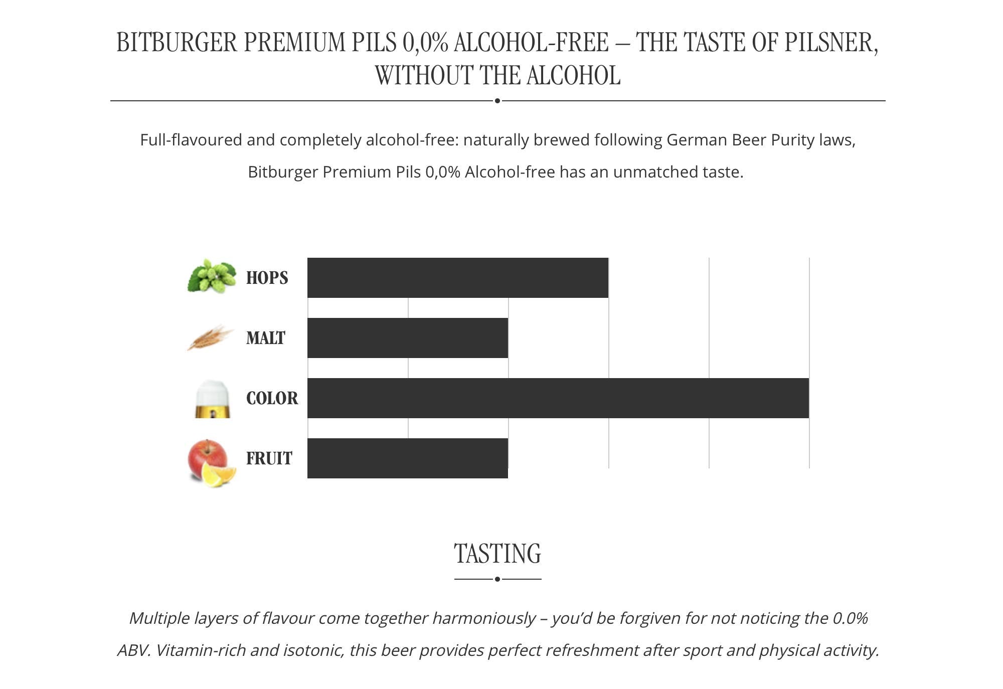 Bitburger Drive 0.00% Non-Alcoholic Beer - 11.2 Fl Oz, Germany Imported - 11.2 Fl Oz (Pack of 6)