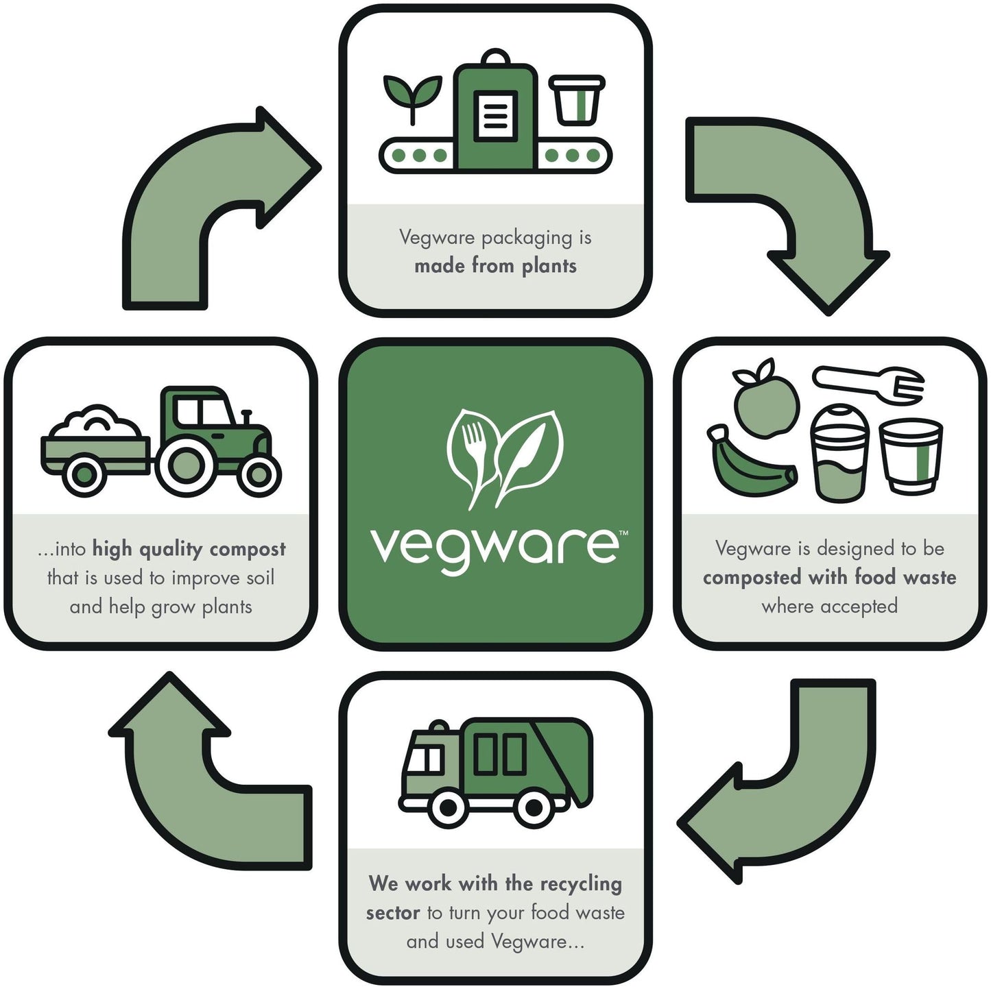 Vegware Compostable Disposable 8oz Coffee Cups, Case of 500, Double Wall For Hot Liquids, Kraft Paper Cup, Lined, Sustainable Board With a Plant Based