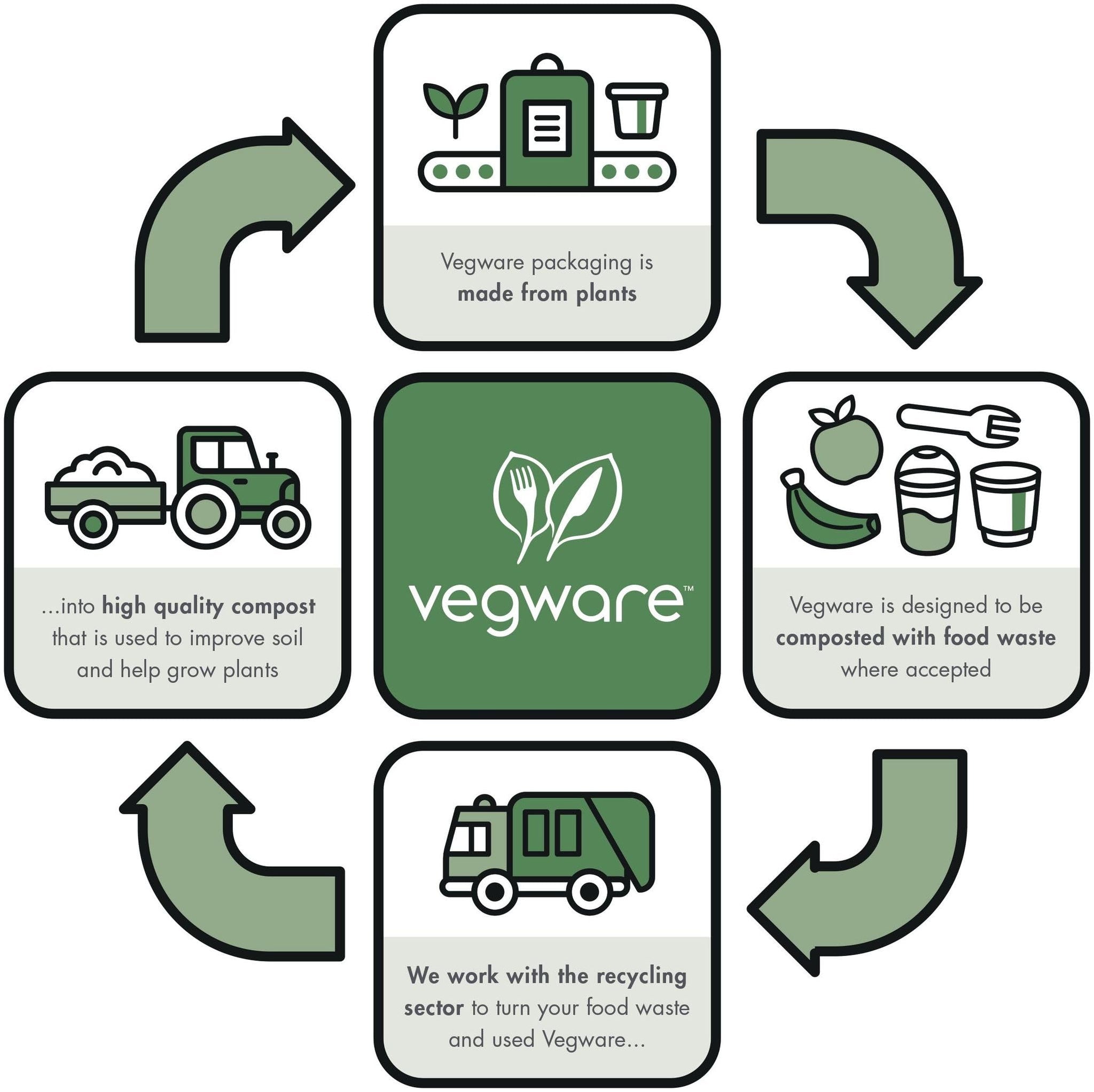 Vegware Compostable Disposable 8oz Coffee Cups, Case of 500, Double Wall For Hot Liquids, Kraft Paper Cup, Lined, Sustainable Board With a Plant Based