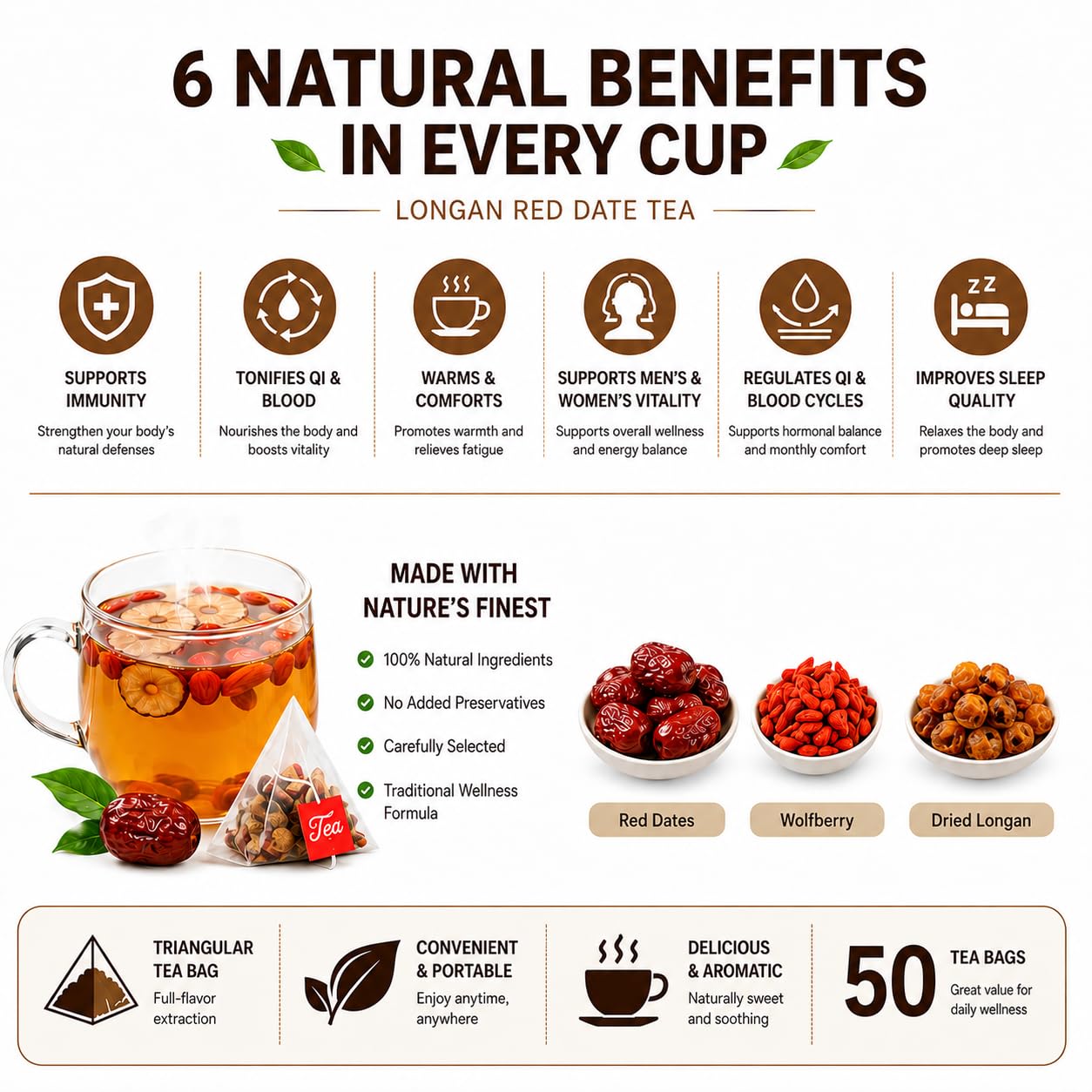 Chinese Herbal Tea Bags with Longan, Red Date & Goji Berry, Jujube Tea, Caffeine Free Wellness Tea, Traditional Chinese Tea, 50 Triangle Tea Bags