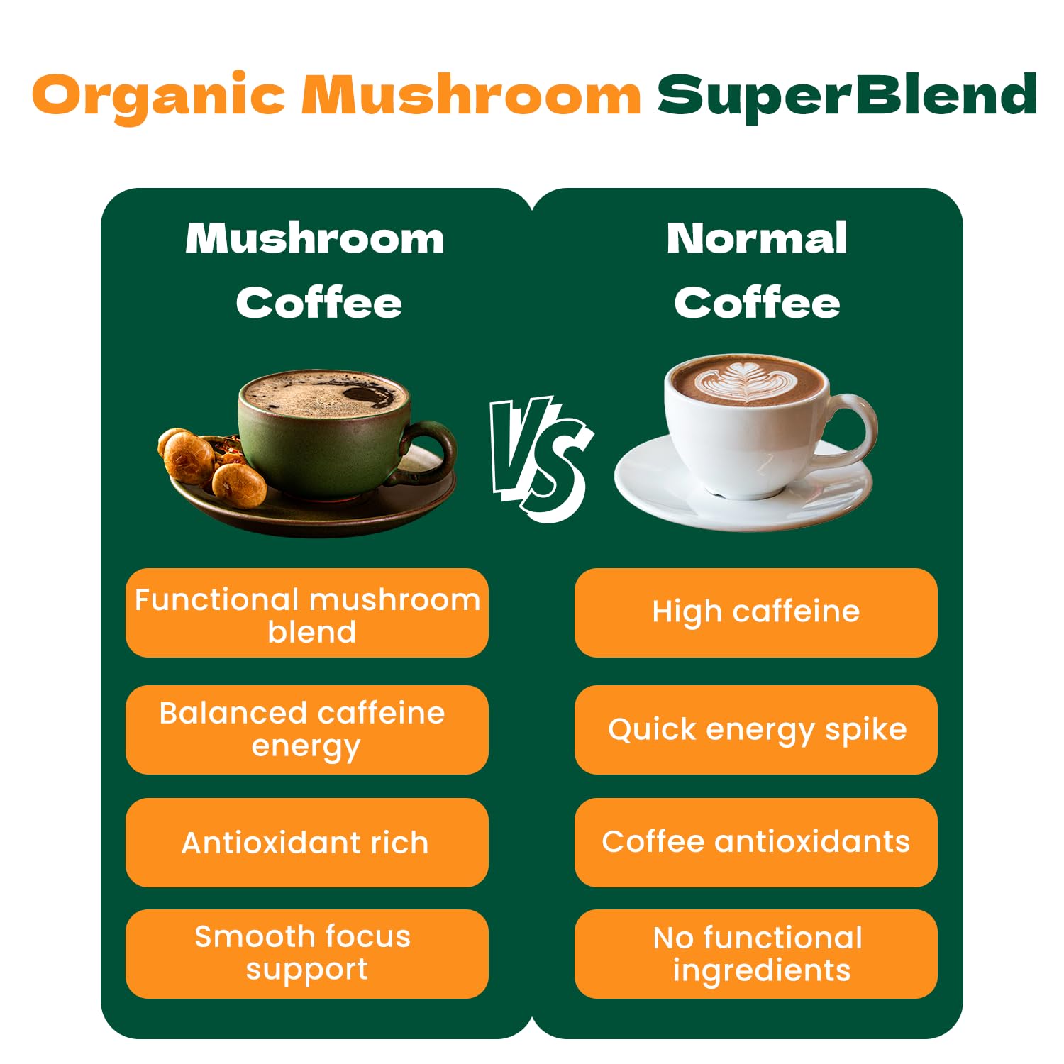 Ten Mushroom Coffee- Instant Dark Roast Coffee with 10 Organic Functional Mushrooms (Lion’s Mane, Chaga, Cordyceps, Reishi & More)- Mushroom Coffee