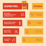 EBOOST SUPER FUEL Healthy Energy Drink - Orange Mango: 12 Healthy Energy Drinks - Focus & Productivity - 110 mg Caffeine + Nootropics, & Electrolytes