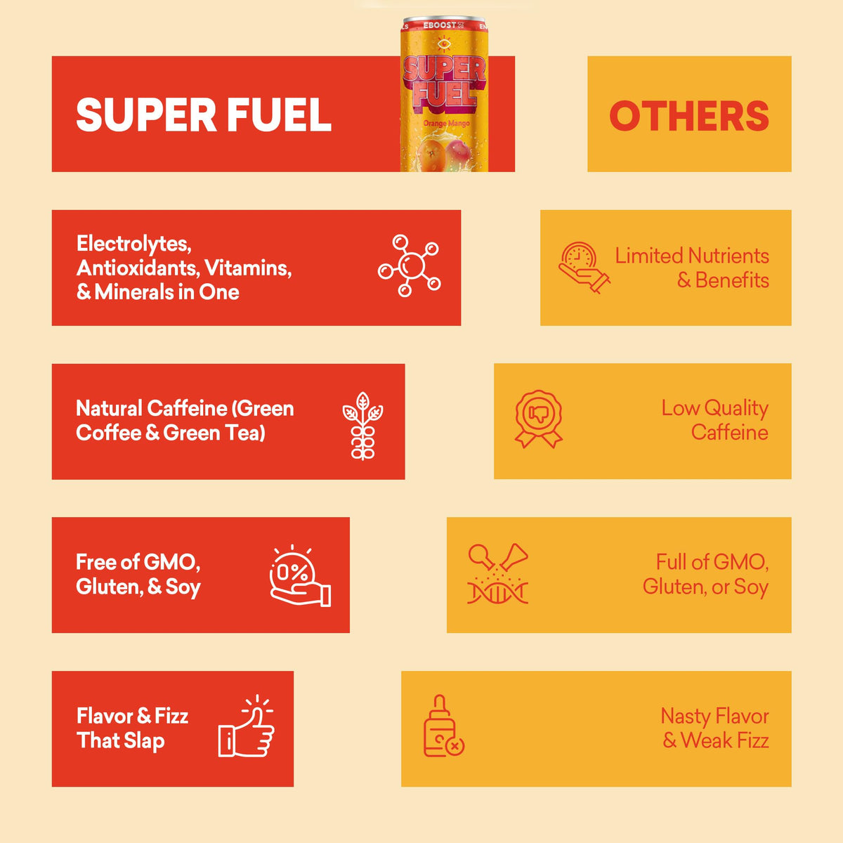 EBOOST SUPER FUEL Healthy Energy Drink - Orange Mango: 12 Healthy Energy Drinks - Focus & Productivity - 110 mg Caffeine + Nootropics, & Electrolytes