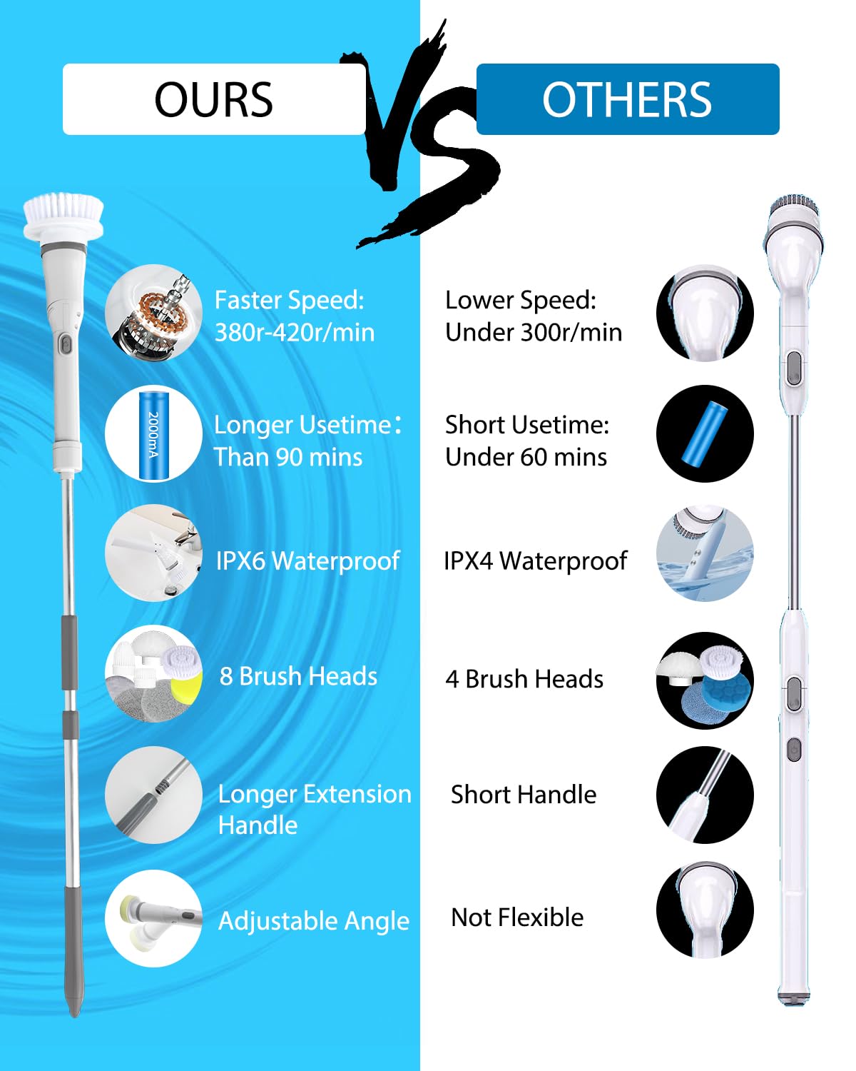 UBeesize Electric Spin Scrubber,Long Cordless Cleaning Brush,Rotatable Shower Scrubber with 8 Replaceable Heads,Adjustable Detachable Handle Bathroom