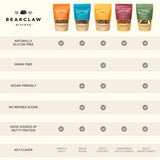 Bearclaw Kitchen Granola & Trail Mix Sampler 5-Pack - Full-Size 8oz Bags of Honey Run, Maple Way, Hazel & Spice, Coconut Grove & Mt. Rosemary