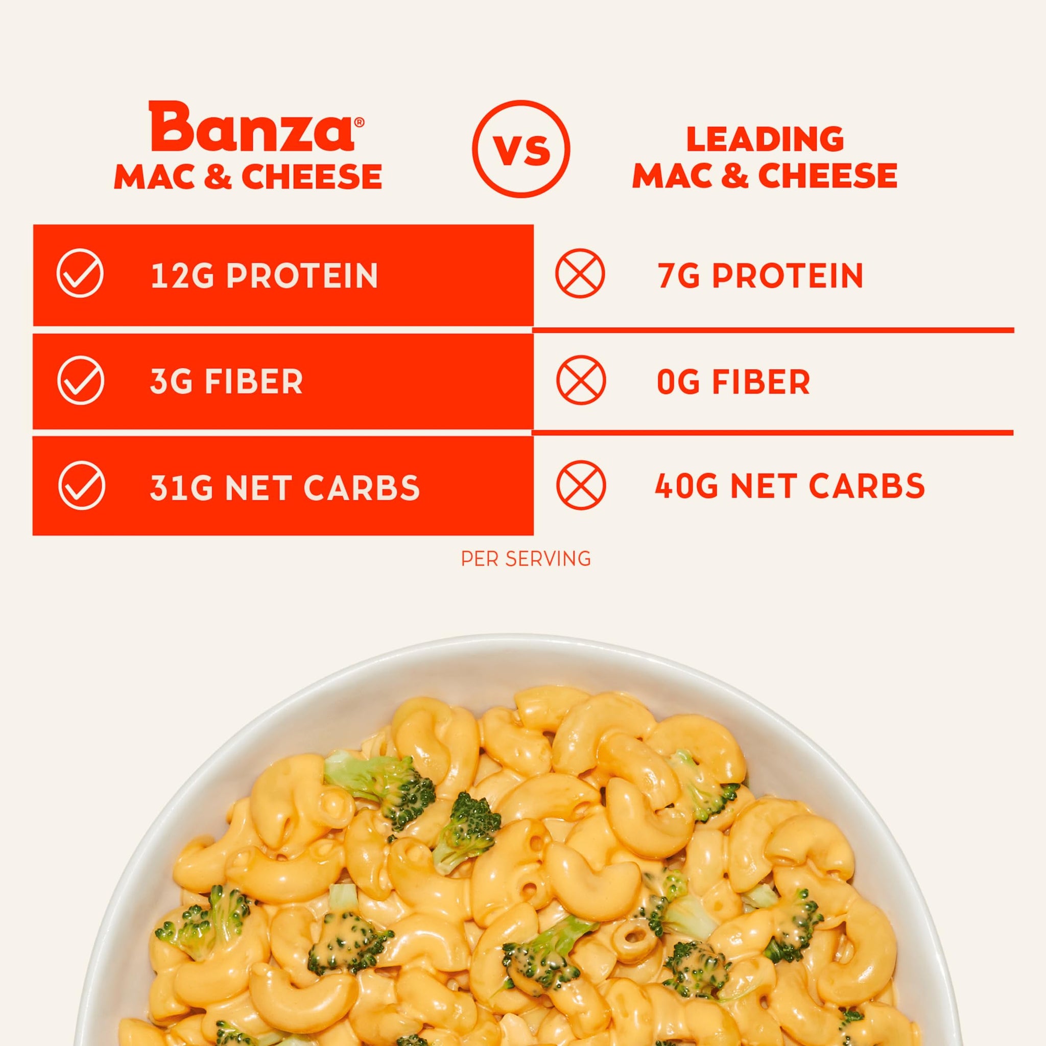 Banza Microwave Mac and Cheese Cups - Elbows & Classic Cheddar Cheese - High Protein, Gluten Free, Convenient and Kid Friendly Mac and Cheese Cups