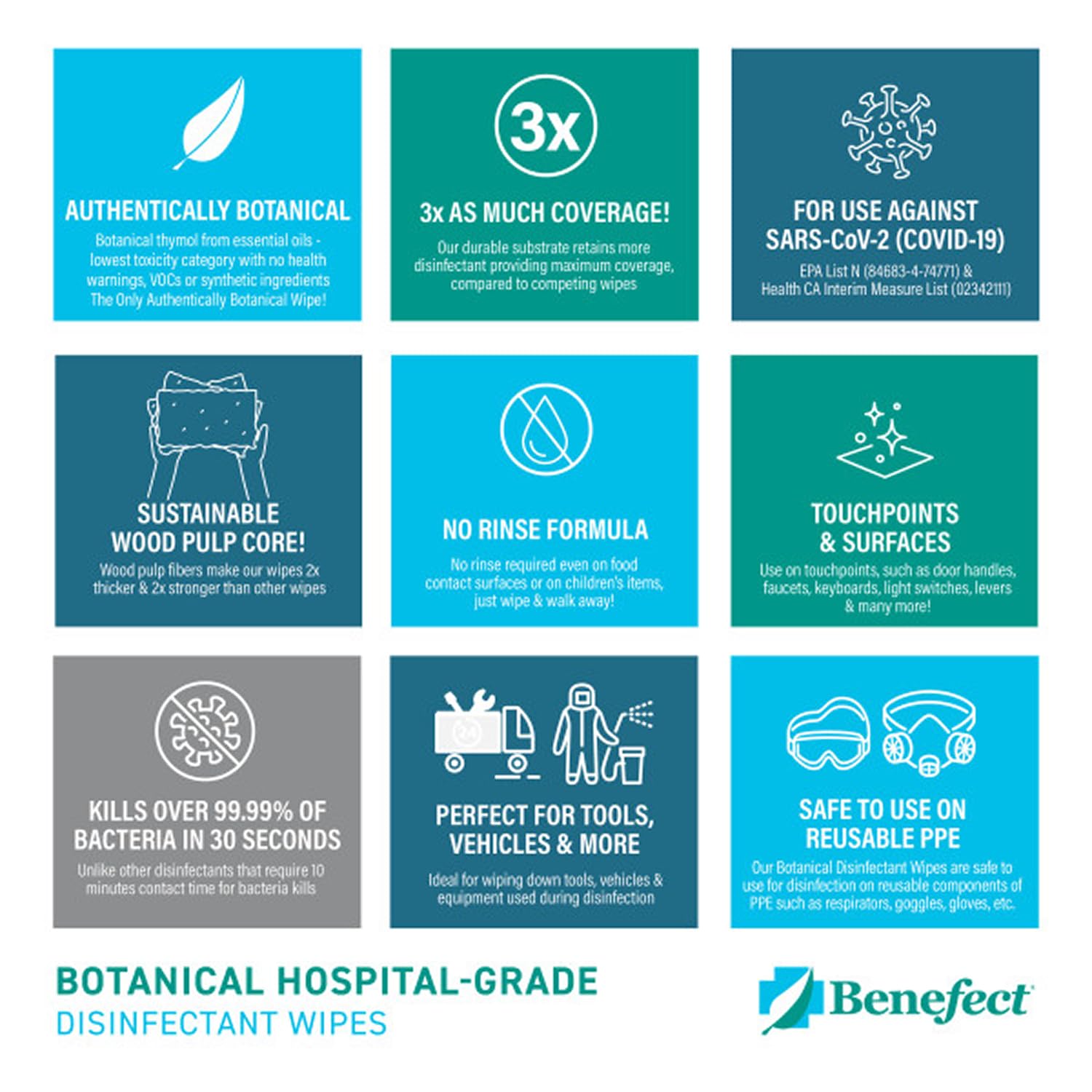 Benefect Botanical Disinfecting Wipes - (170 Wipe Count) Natural, No Residue - Antibacterial Disinfectant, Multi-Surface Cleaning and Sanitizing Wipes