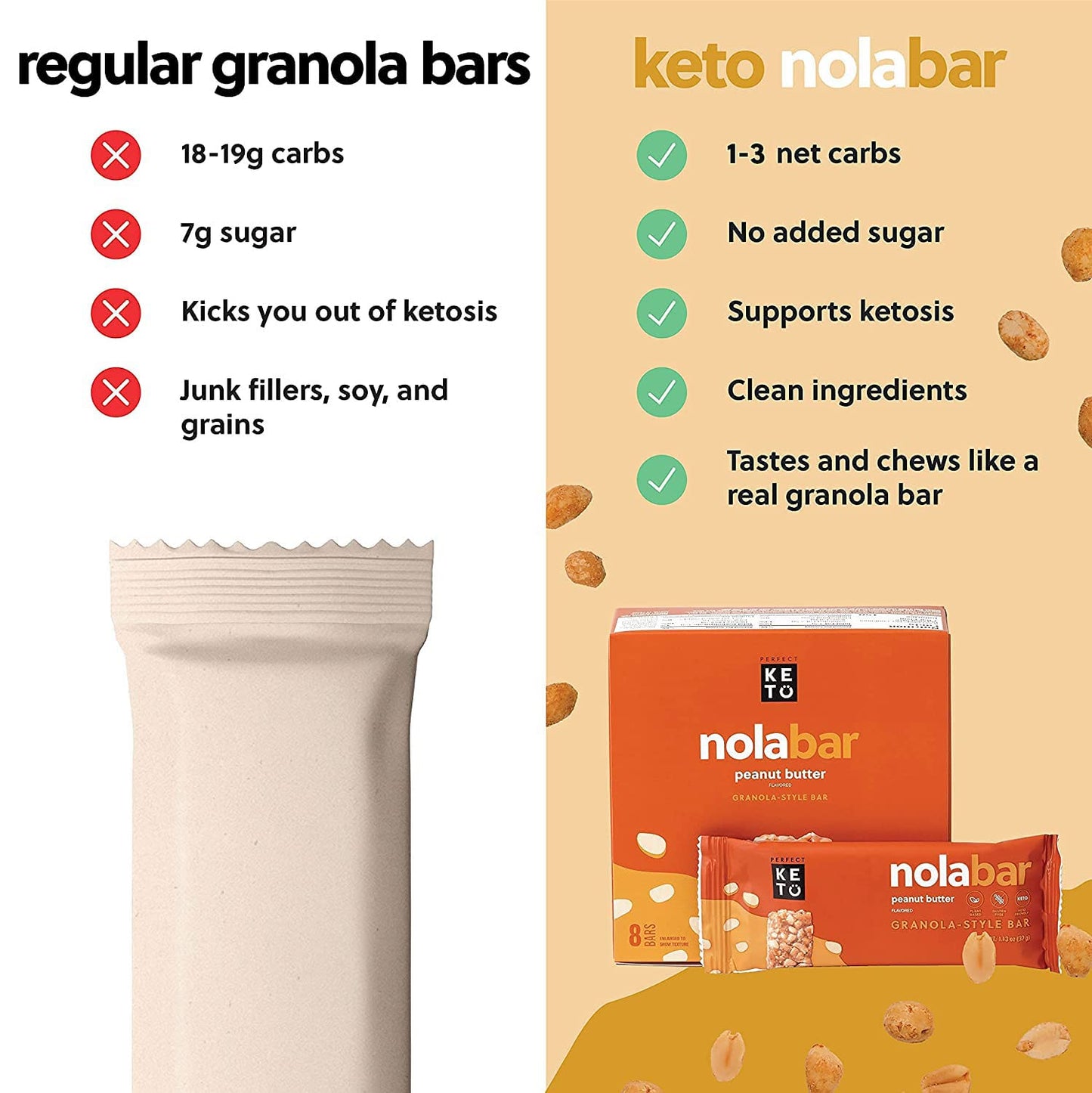 Perfect Keto Nola Bars | Gluten-Free Keto Granola Bars with Zero Added Sugar | Enjoy a Chewier, Nuttier, and Tastier Way to Curb Cravings and Start