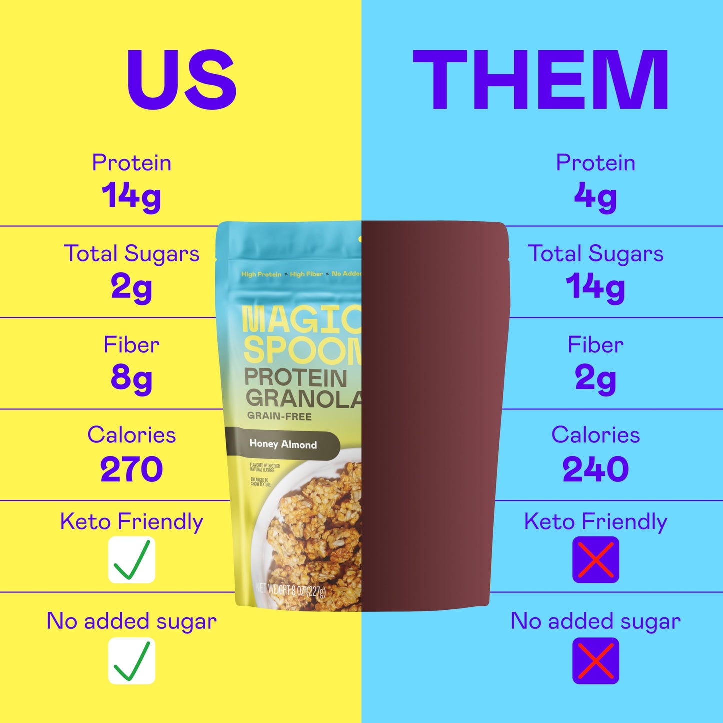 Magic Spoon High Protein Granola Low Sugar - 3 Pack, Honey Almond - Low Carb Sugar Free Protein Snacks & Breakfast Food - Grain & Gluten Free Granola