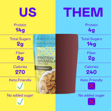 Magic Spoon High Protein Granola Low Sugar - 3 Pack, Honey Almond - Low Carb Sugar Free Protein Snacks & Breakfast Food - Grain & Gluten Free Granola