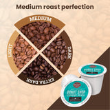 Wellsley Farms Donut Shop Pods | Medium Roast | 100% Arabica | Rich Caramel & Nutty Flavor | Recyclable Single-Serve Pods | Compatible