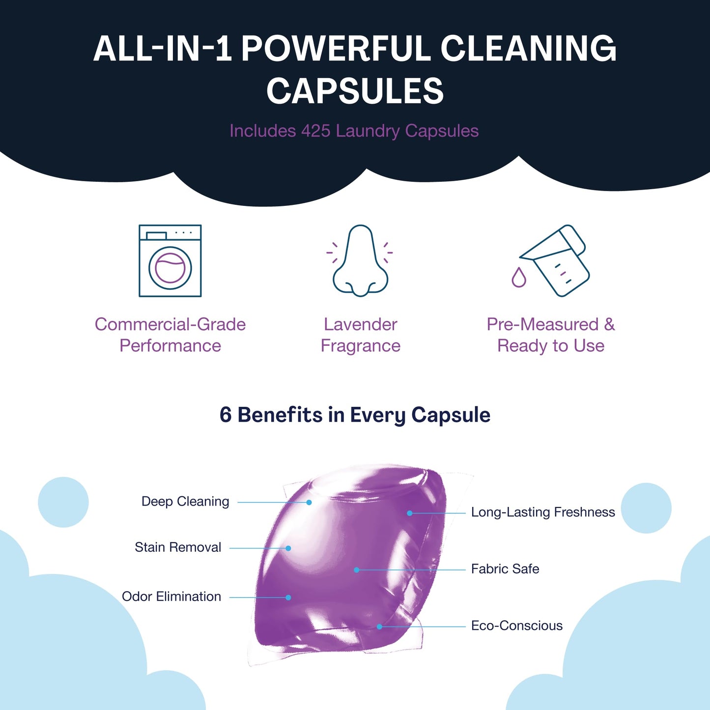 PowerPax Power Pellets Laundry Detergent Capsules - 425 Count, Laundry Pods Detergent for Stain & Odor Removal, Color Protection, Fabric Softener