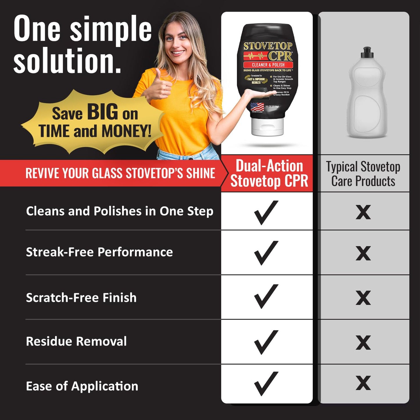 Stovetop CPR 2-in-1 Glass Stovetop Cleaner and Glass Polish (18oz) - Ceramic Top Stove Cleaner, Oven Top, Cooktop, Electric Stove Ceramic