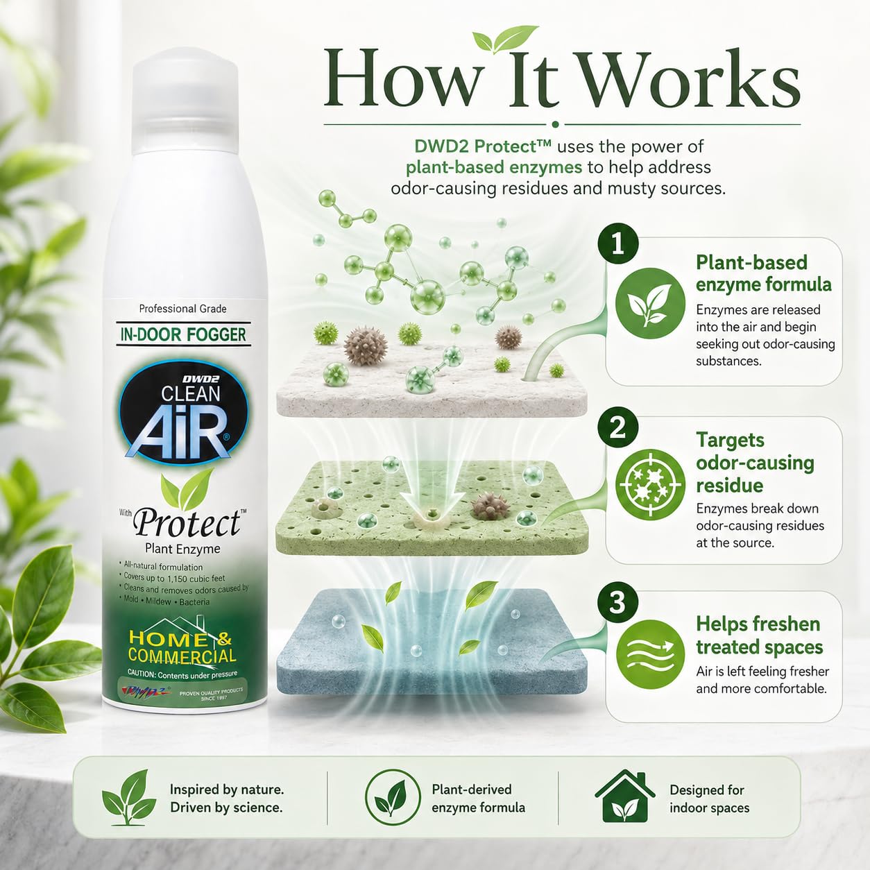 DWD2 Protect™ Home & Commercial Mold-Treatment Plant-Based Mold-Odor Remover Fogger Treatment - eco-friendly solution for a safer and healthier living