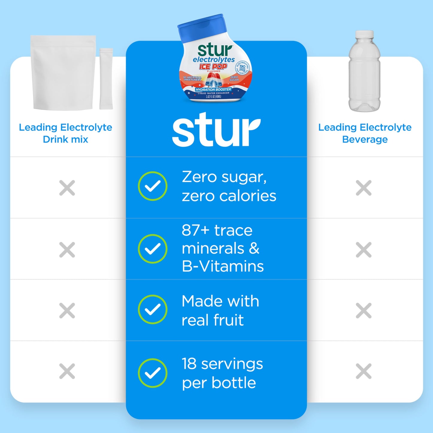 Stur Ice Pop Hydration Booster with Electrolytes, Zero Sugar Liquid Water Enhancer, 1.62 fl oz bottle (Pack of 5)