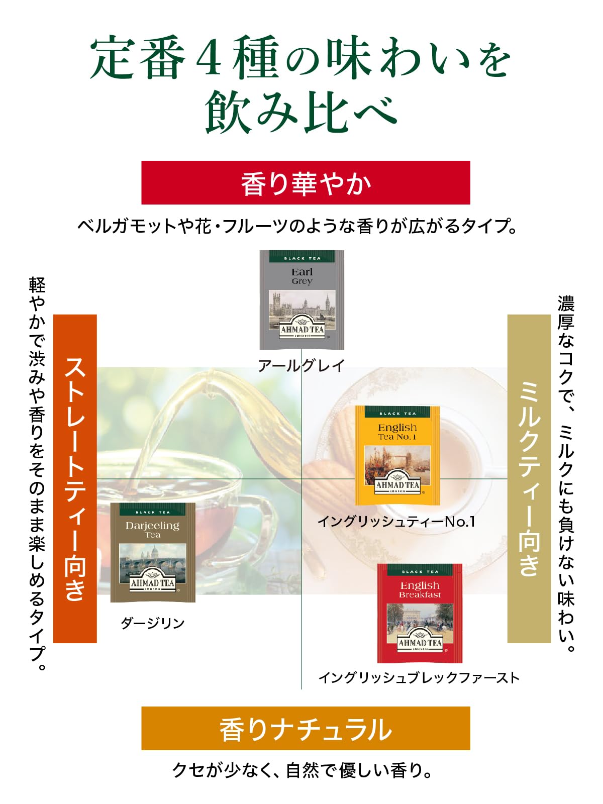 Ahmad Tea Black Tea, Classic Selection Pack Teabags, 4 Teas Earl Grey, English No.1, Darjeeling, & English Breakfast, 20 ct Teabags (Pack of 1)