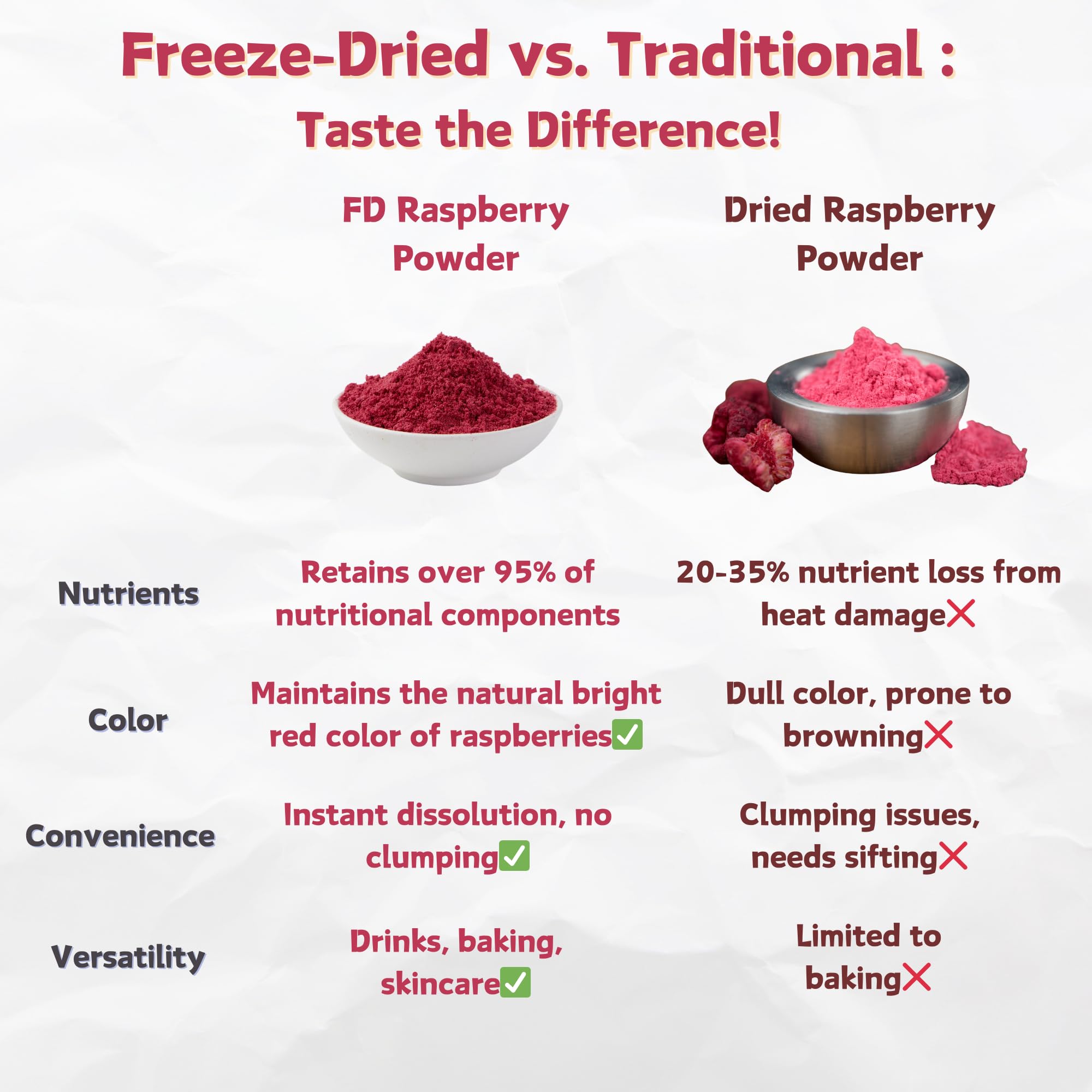 NAT FLAV Freeze Dried Raspberry Powder - 100% Natural, No Added Sugar, No Additives | 7oz | Vibrant Superfood for Smoothies, Baking & Natural Coloring