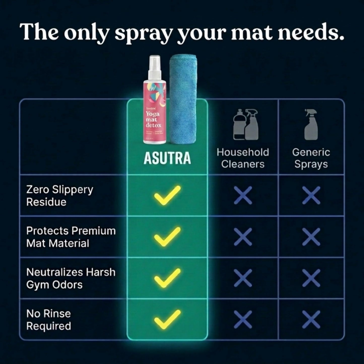 ASUTRA Yoga Mat Cleaner Spray (Soothing Sweet Rose), 4 fl oz - No Slippery Residue, Organic Essential Oils, Deep-Cleansing for Fitness Gear & Gym