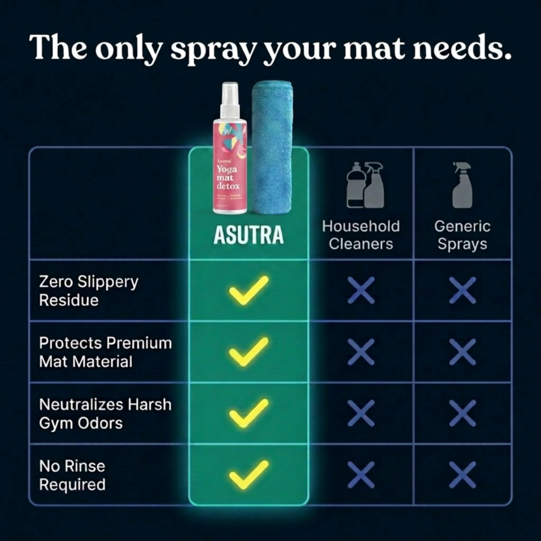 ASUTRA Yoga Mat Cleaner Spray (Soothing Sweet Rose), 4 fl oz - No Slippery Residue, Organic Essential Oils, Deep-Cleansing for Fitness Gear & Gym